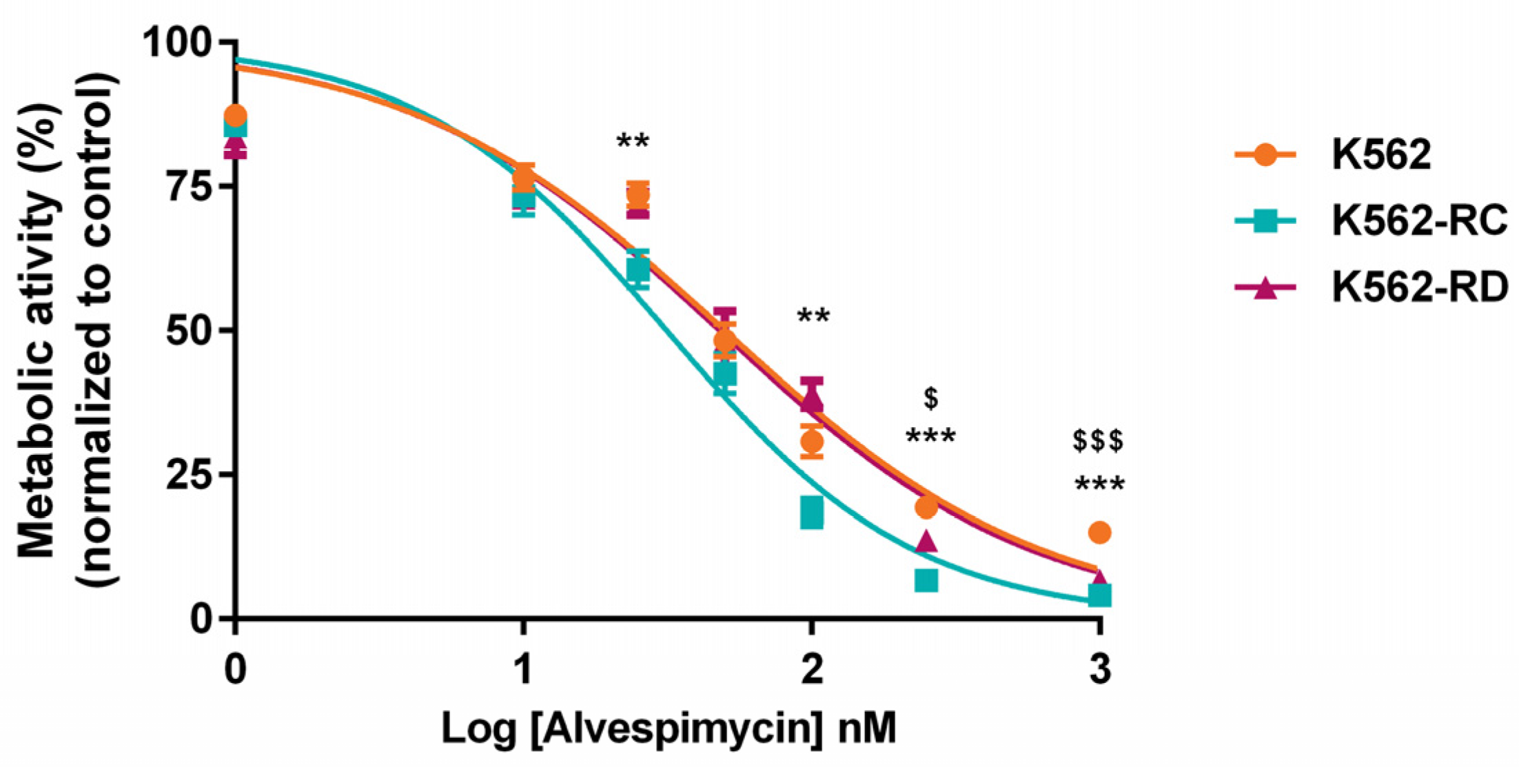 Molecules 28 01210 g002 Molecules 28 01210 g002