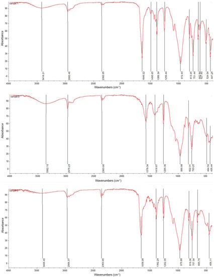 Molecules 28 01211 g012a Molecules 28 01211 g012a