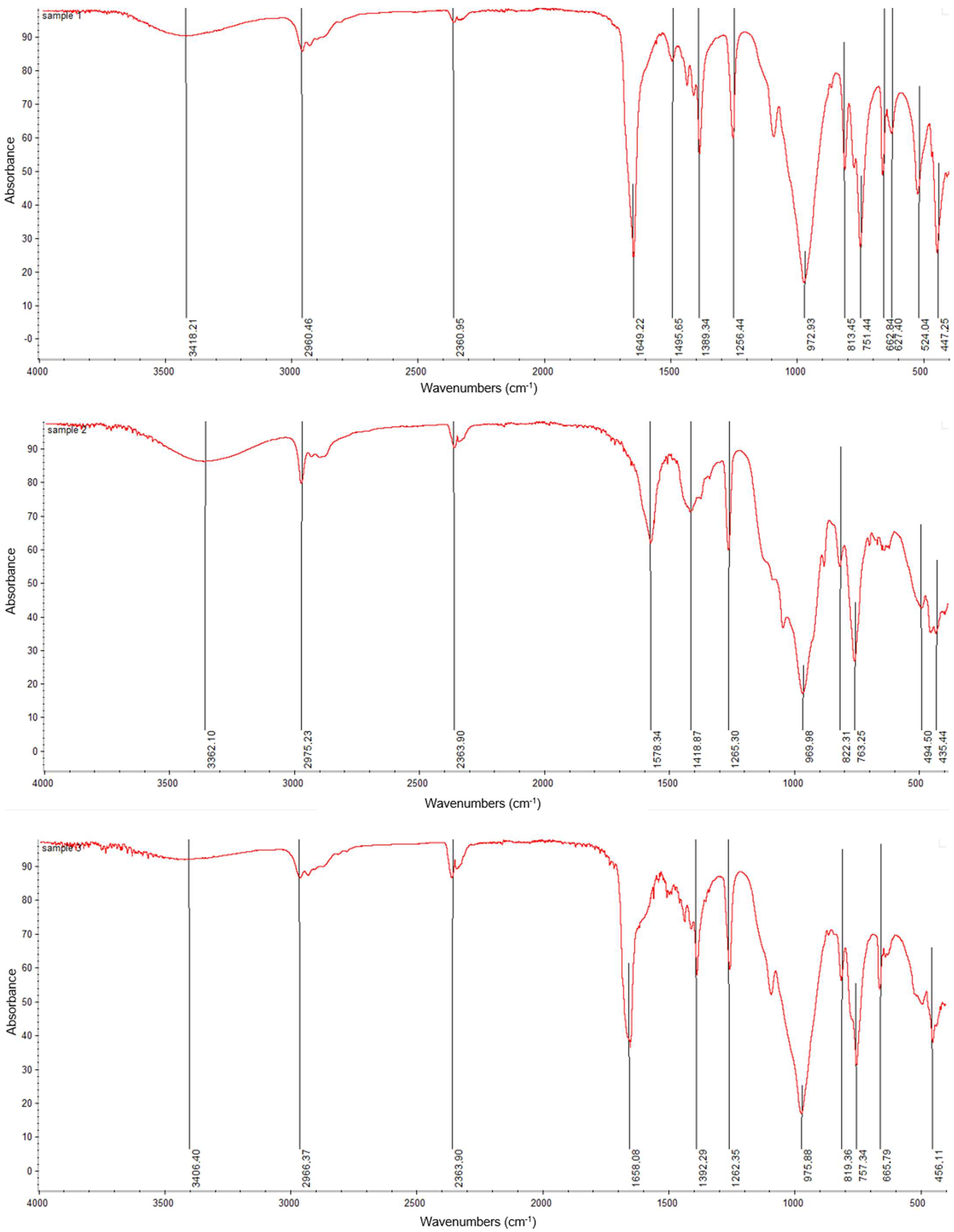Molecules 28 01211 g012a Molecules 28 01211 g012a