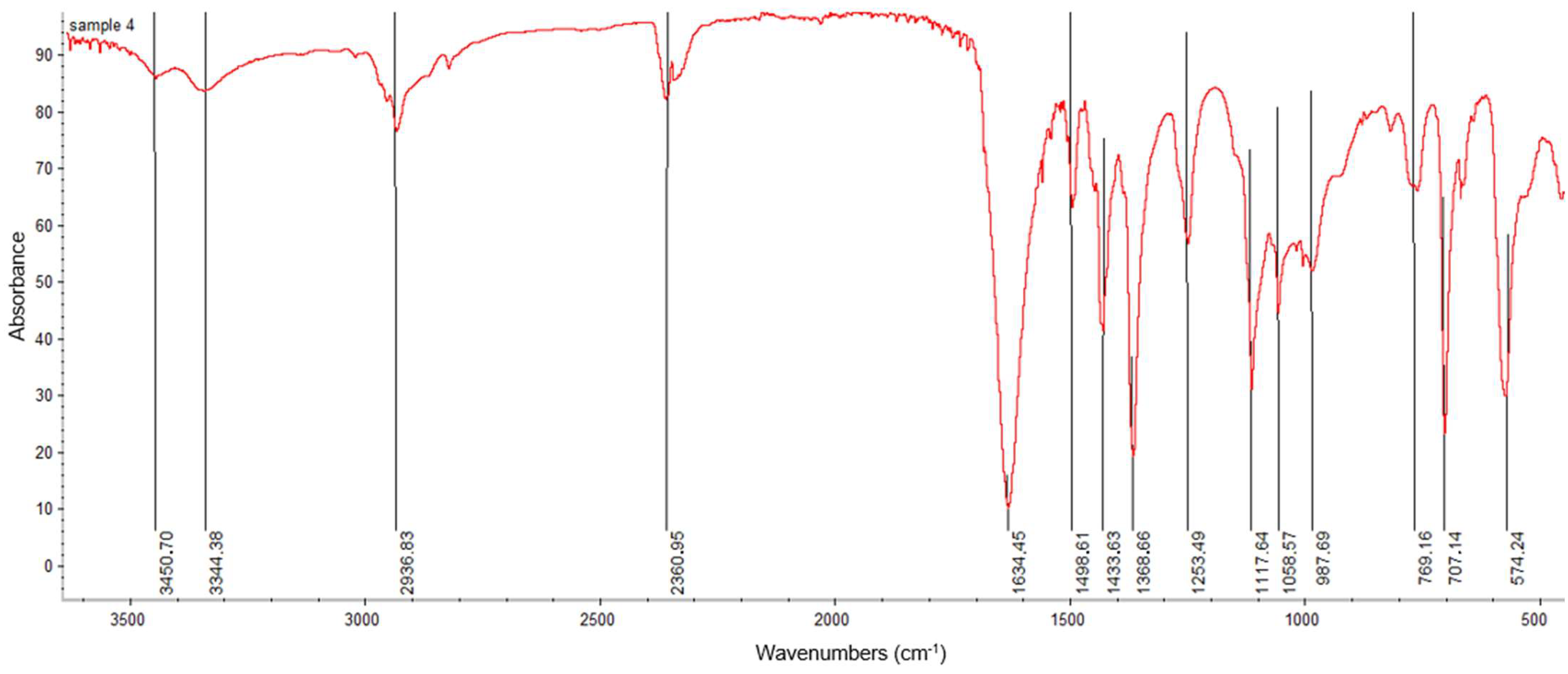 Molecules 28 01211 g012b Molecules 28 01211 g012b