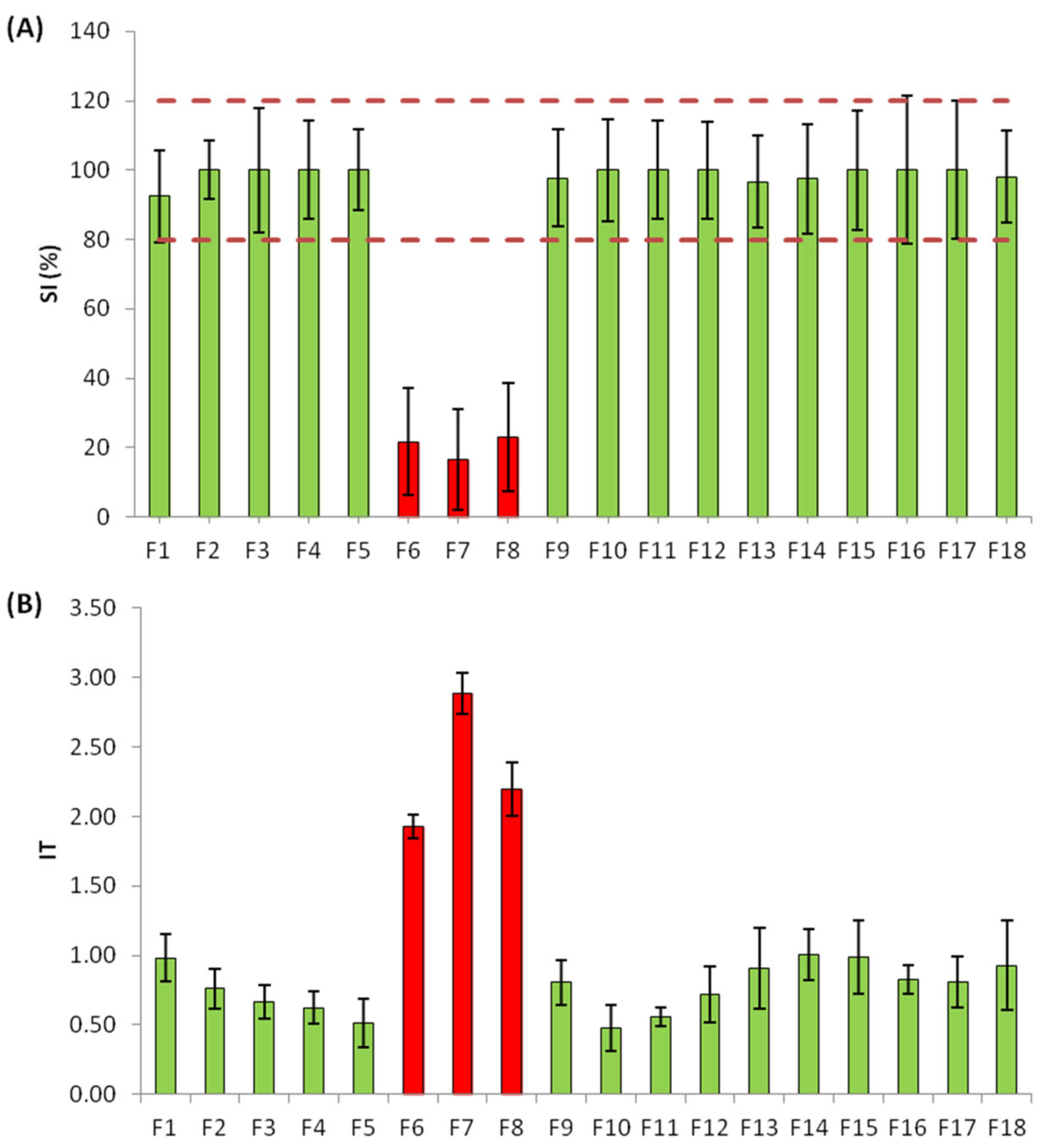 Molecules 28 01212 g002