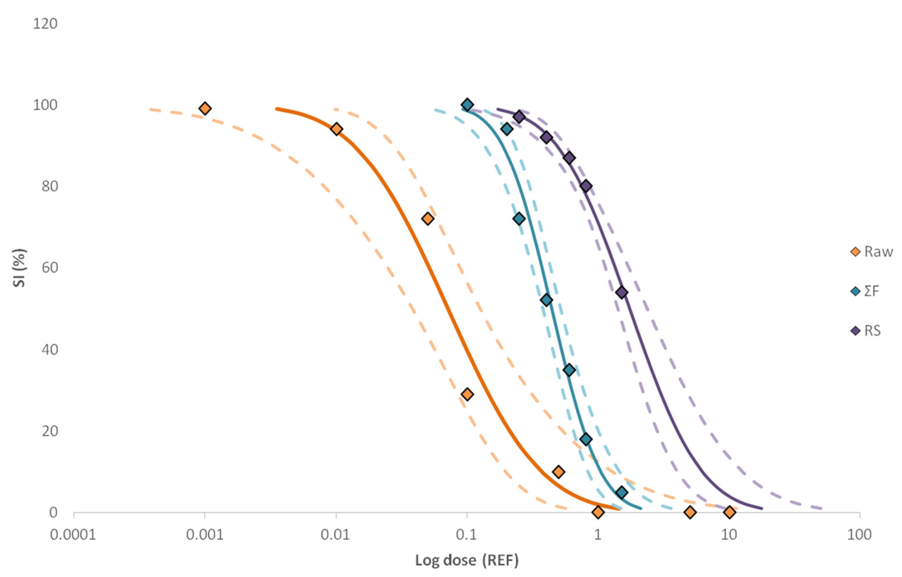 Molecules 28 01212 g003