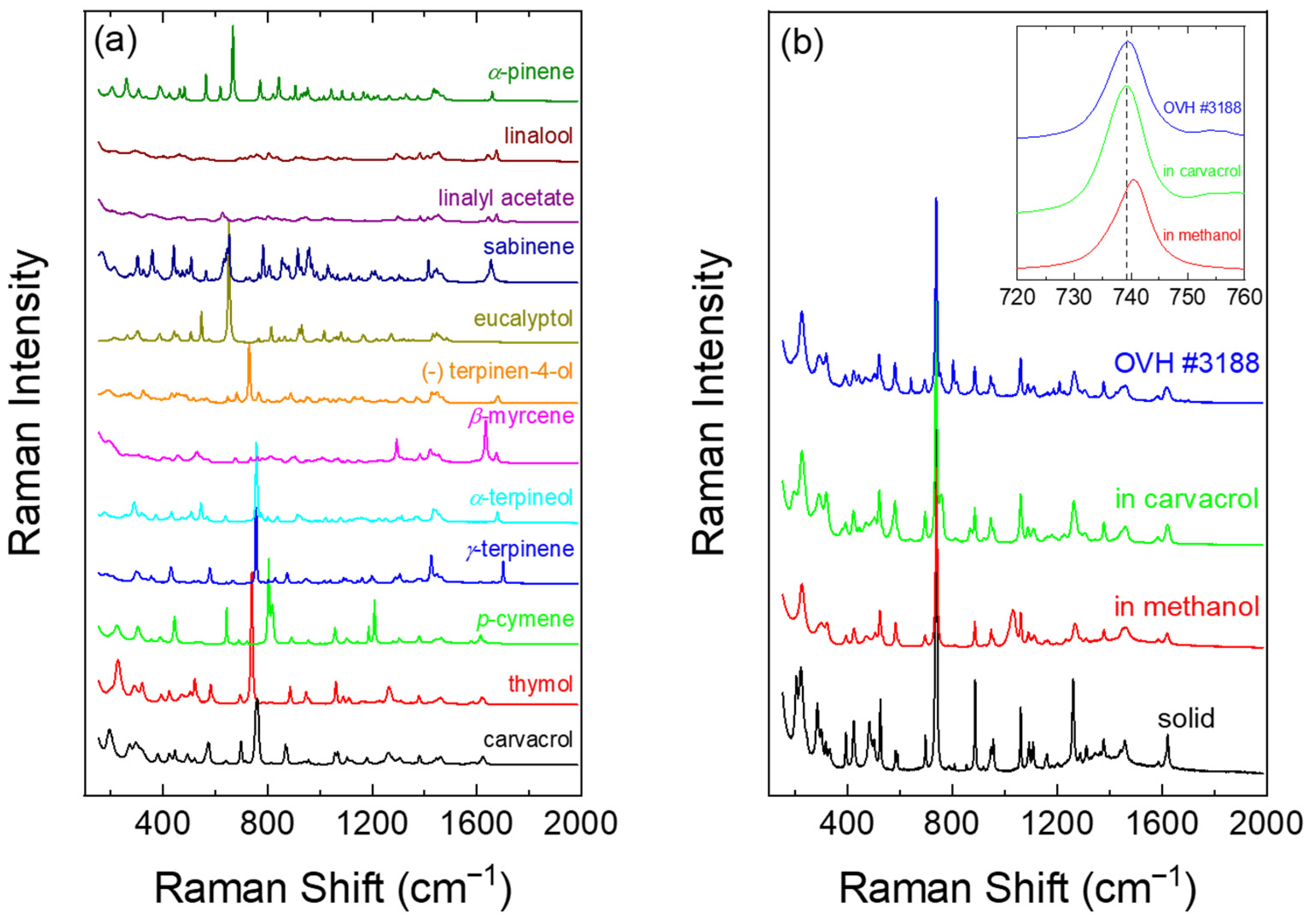 Molecules 28 01221 g002 Molecules 28 01221 g002