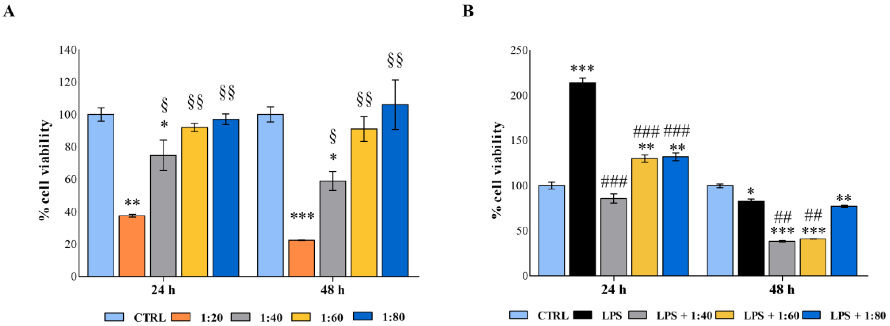 Molecules 28 01222 g002 Molecules 28 01222 g002