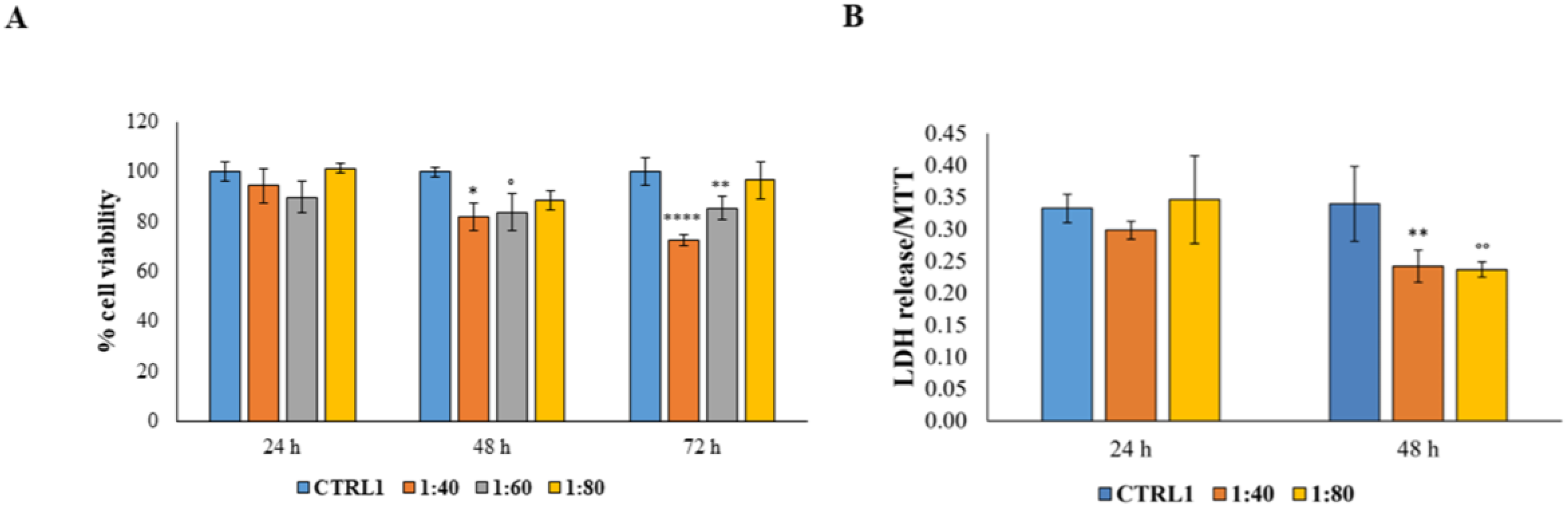 Molecules 28 01222 g003 Molecules 28 01222 g003