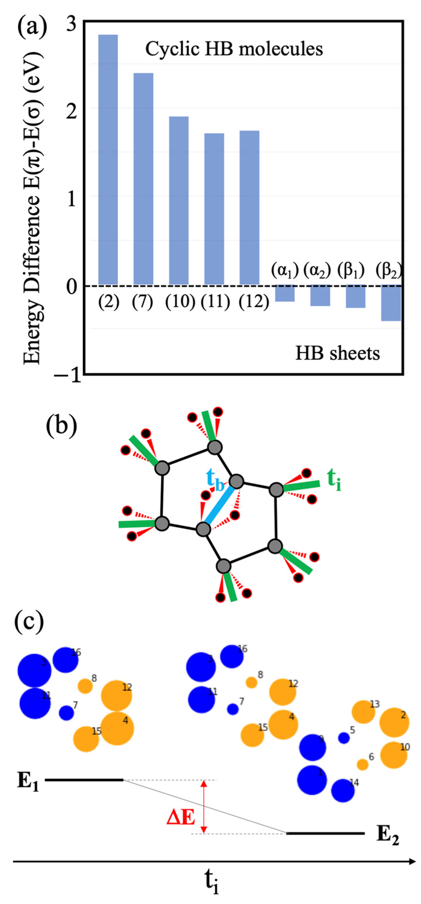 Molecules 28 01225 g005