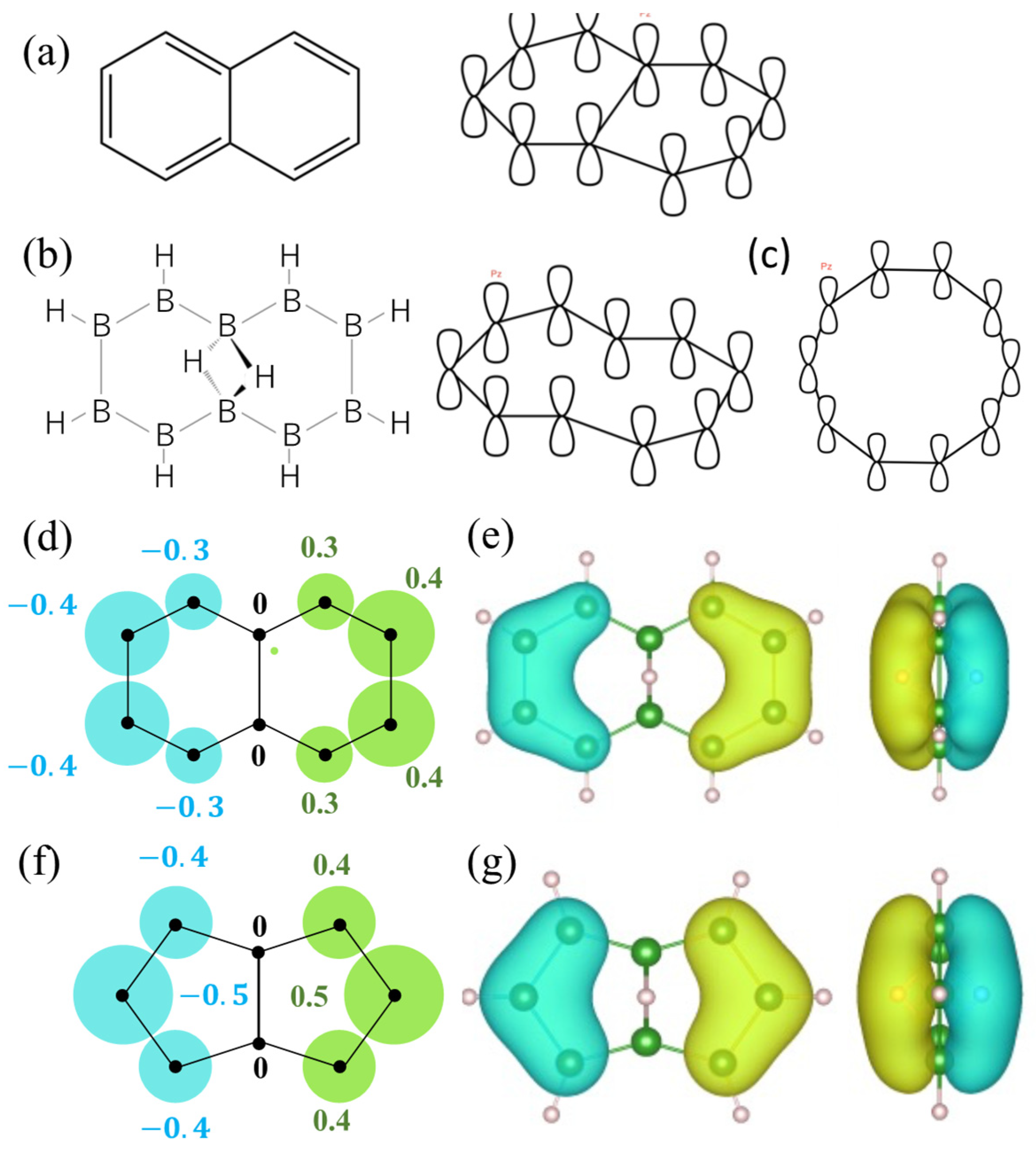 Molecules 28 01225 g007