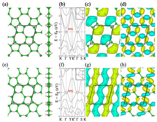 Molecules 28 01225 g0a2