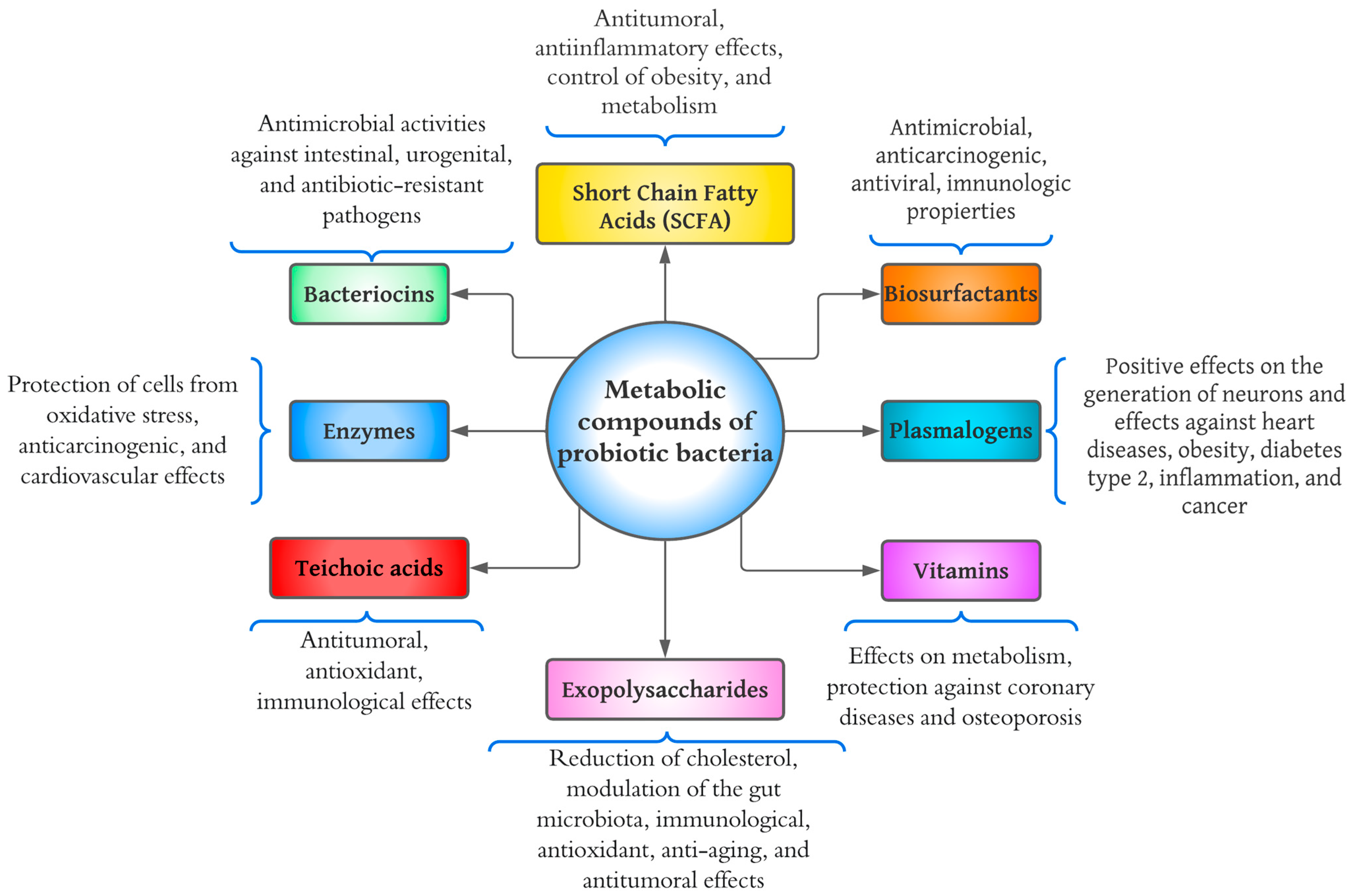 Molecules 28 01230 g003