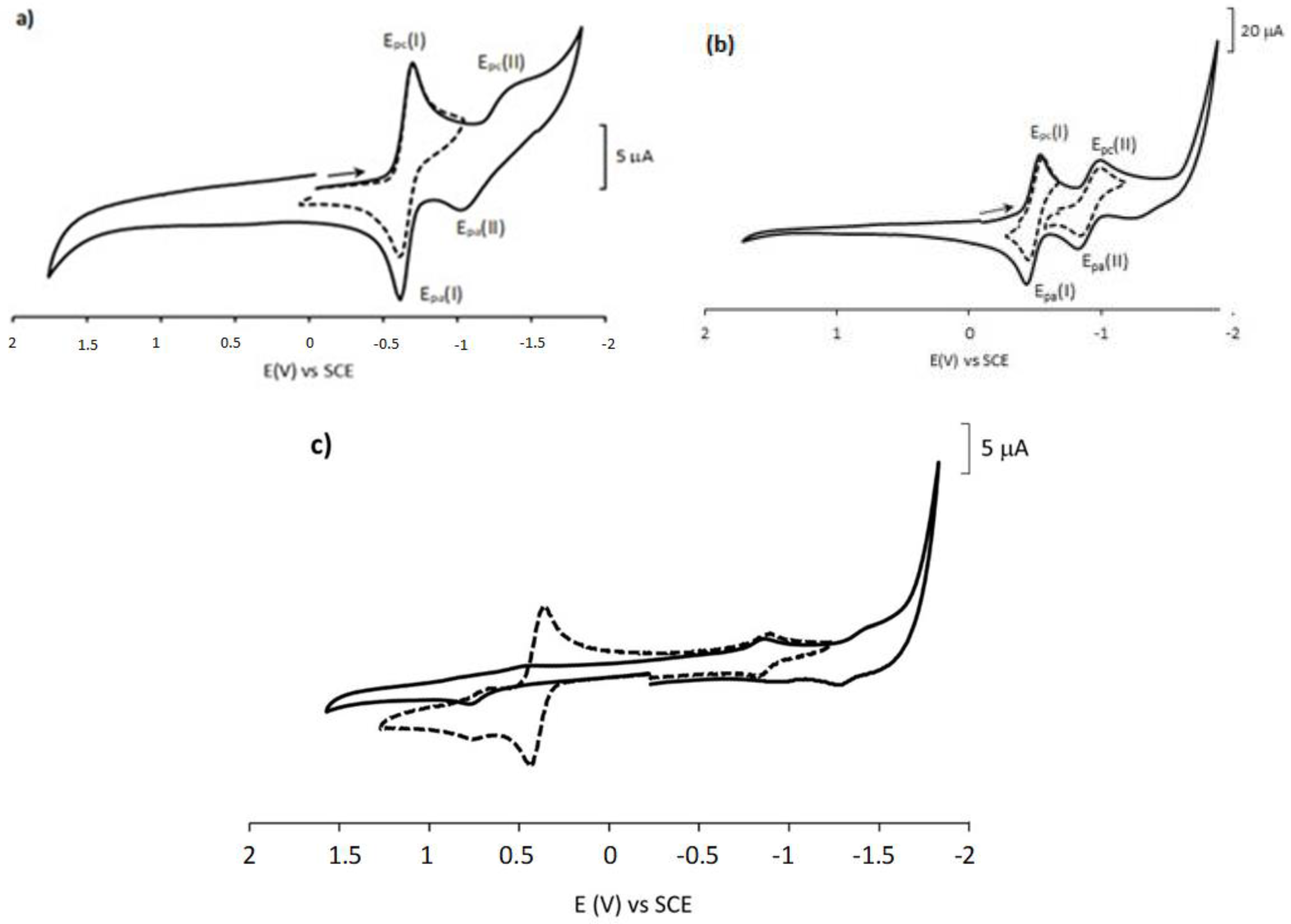 Molecules 28 01232 g002