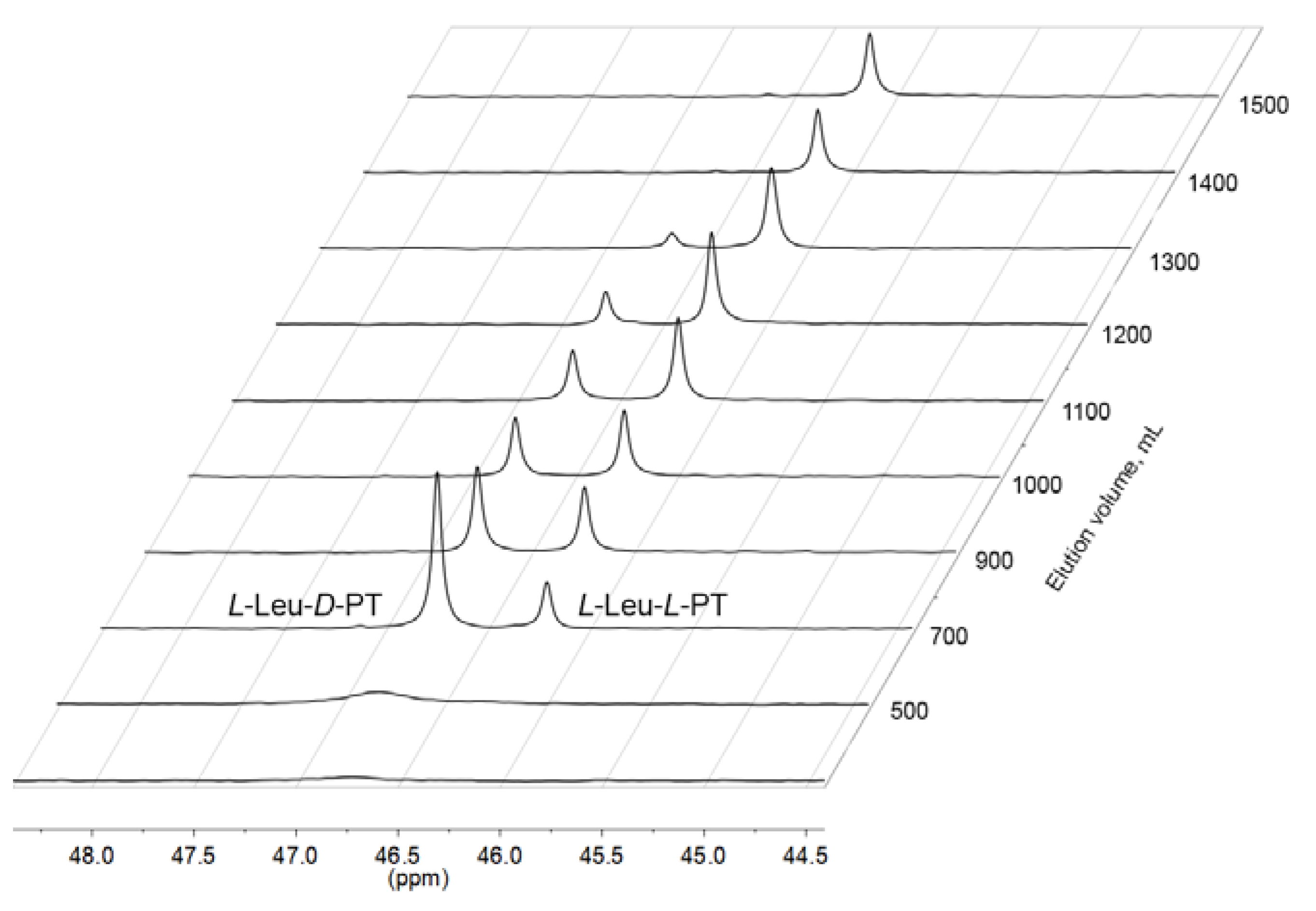 Molecules 28 01234 g002
