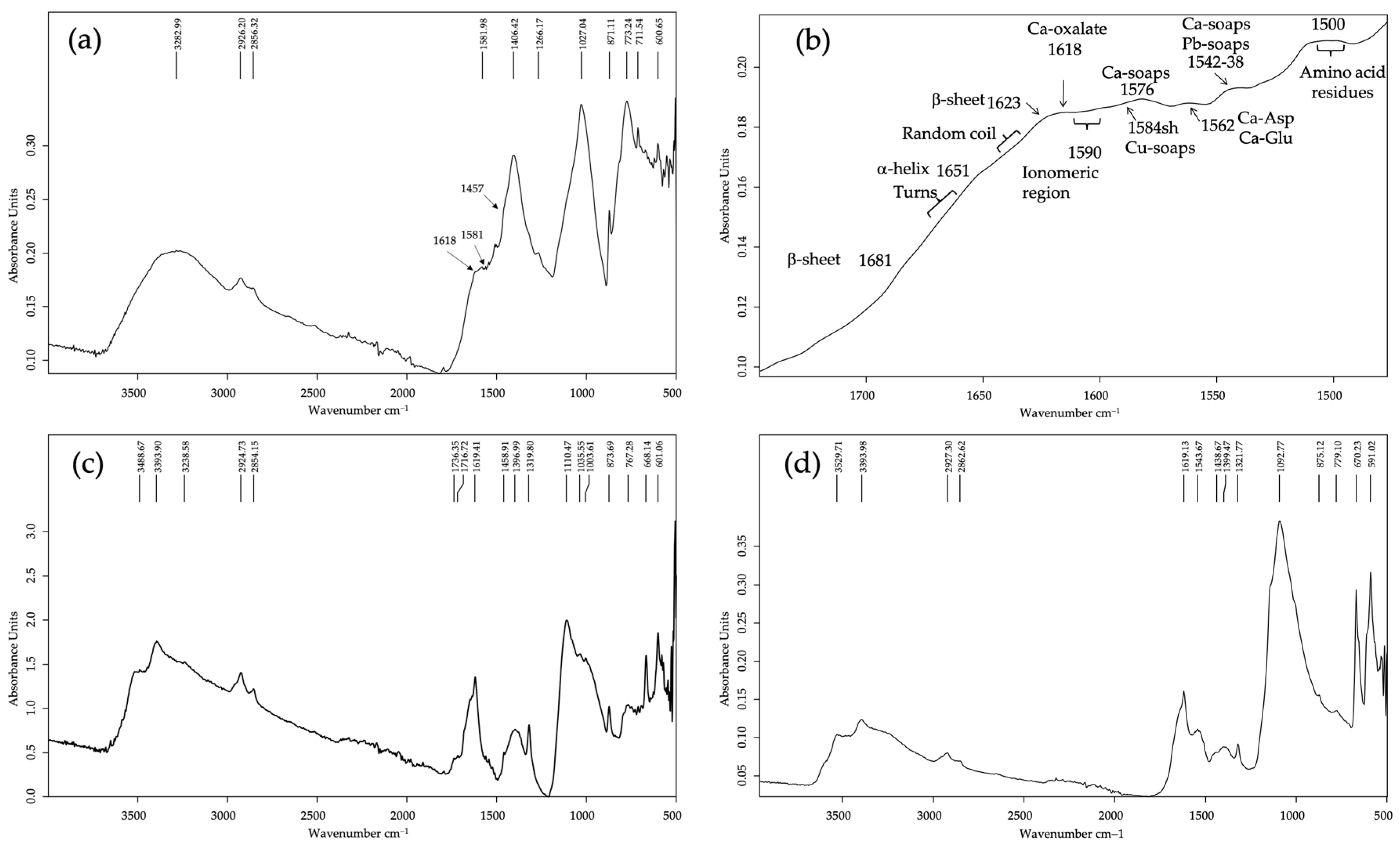 Molecules 28 01235 g005 Molecules 28 01235 g005