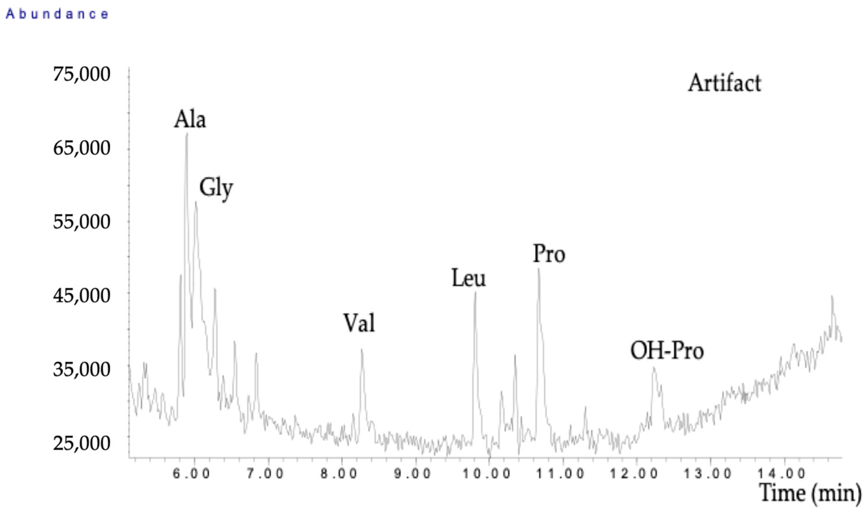 Molecules 28 01235 g006 Molecules 28 01235 g006