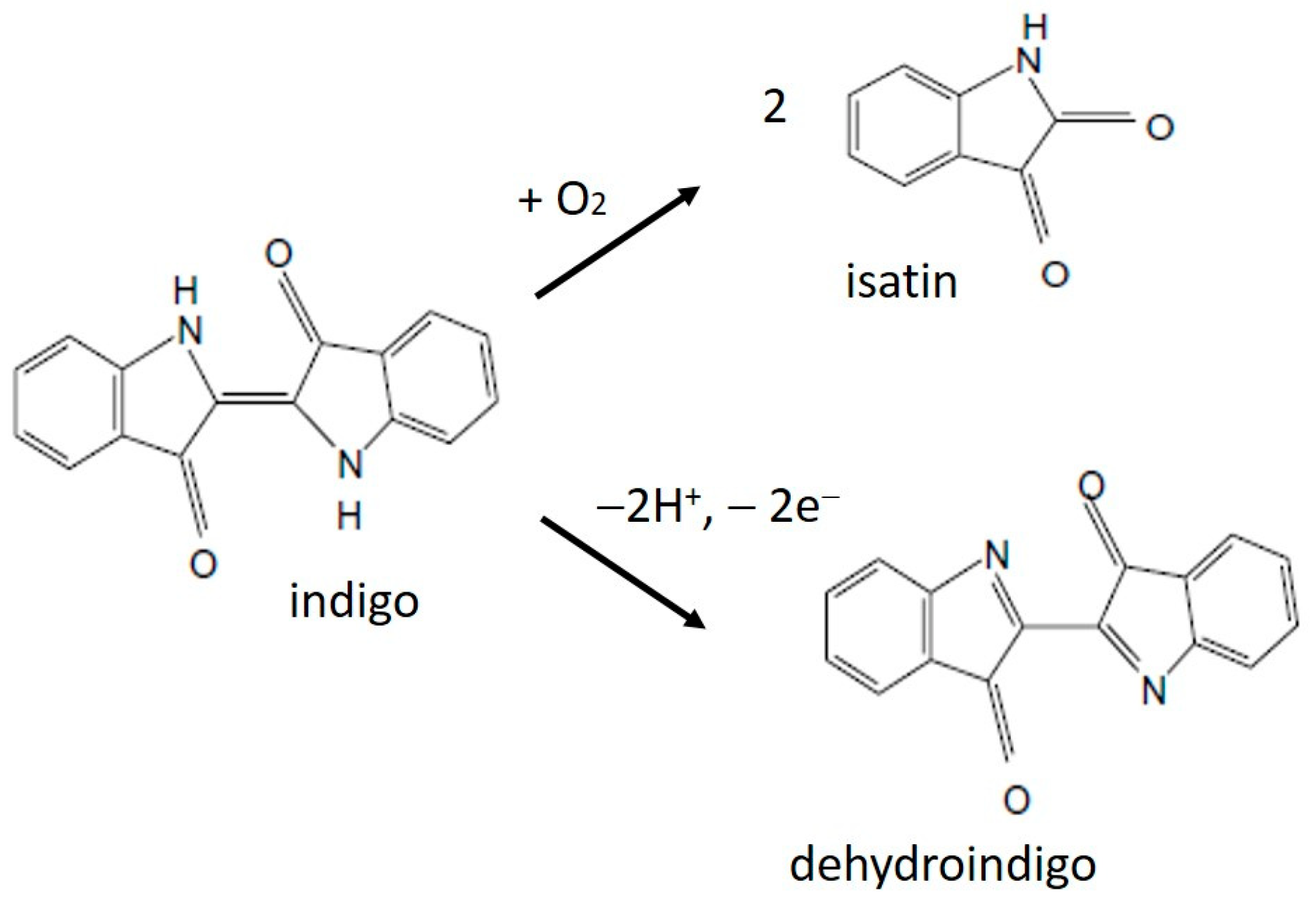 Molecules 28 01235 sch001 Molecules 28 01235 sch001