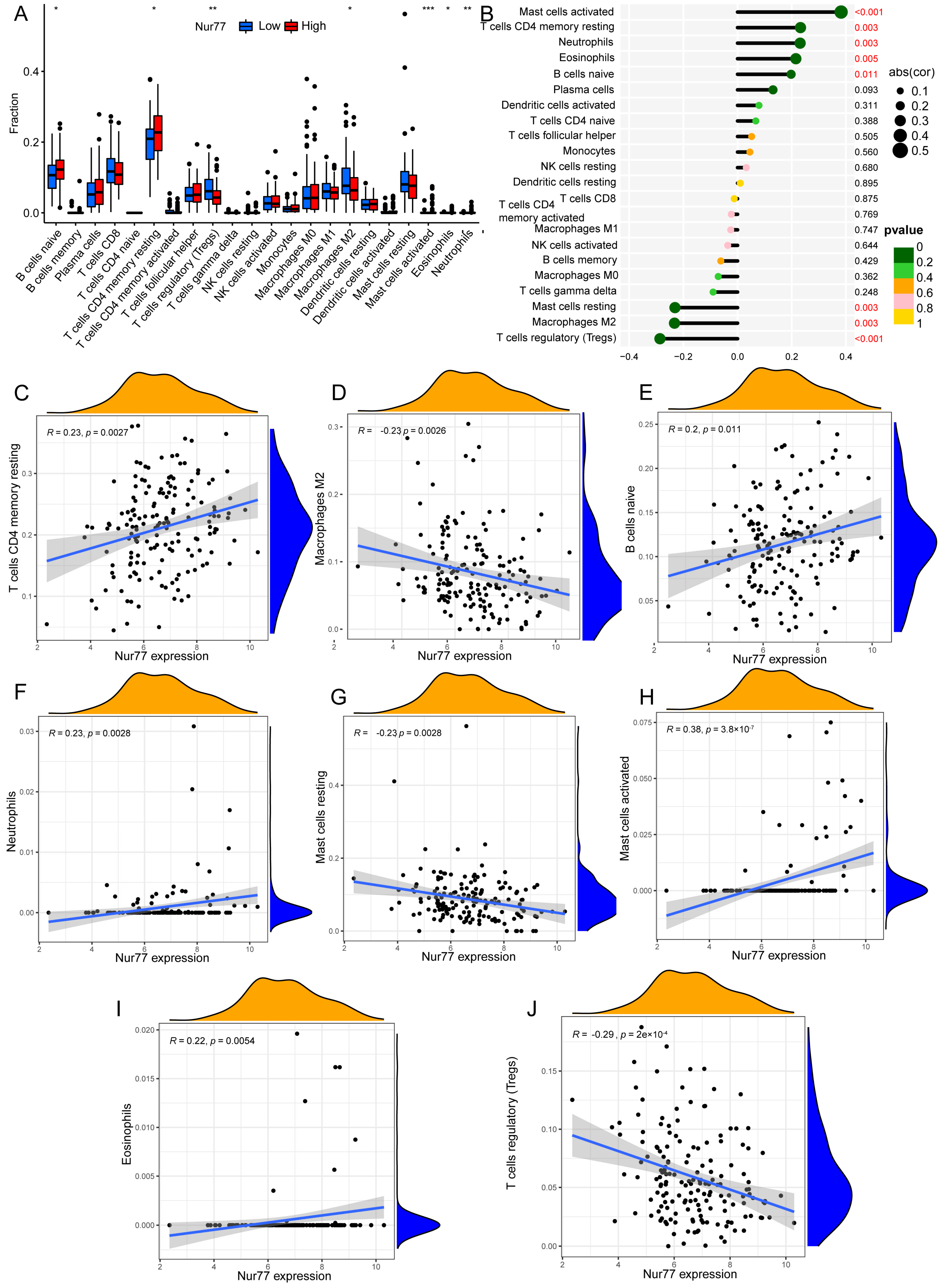 Molecules 28 01238 g002 Molecules 28 01238 g002