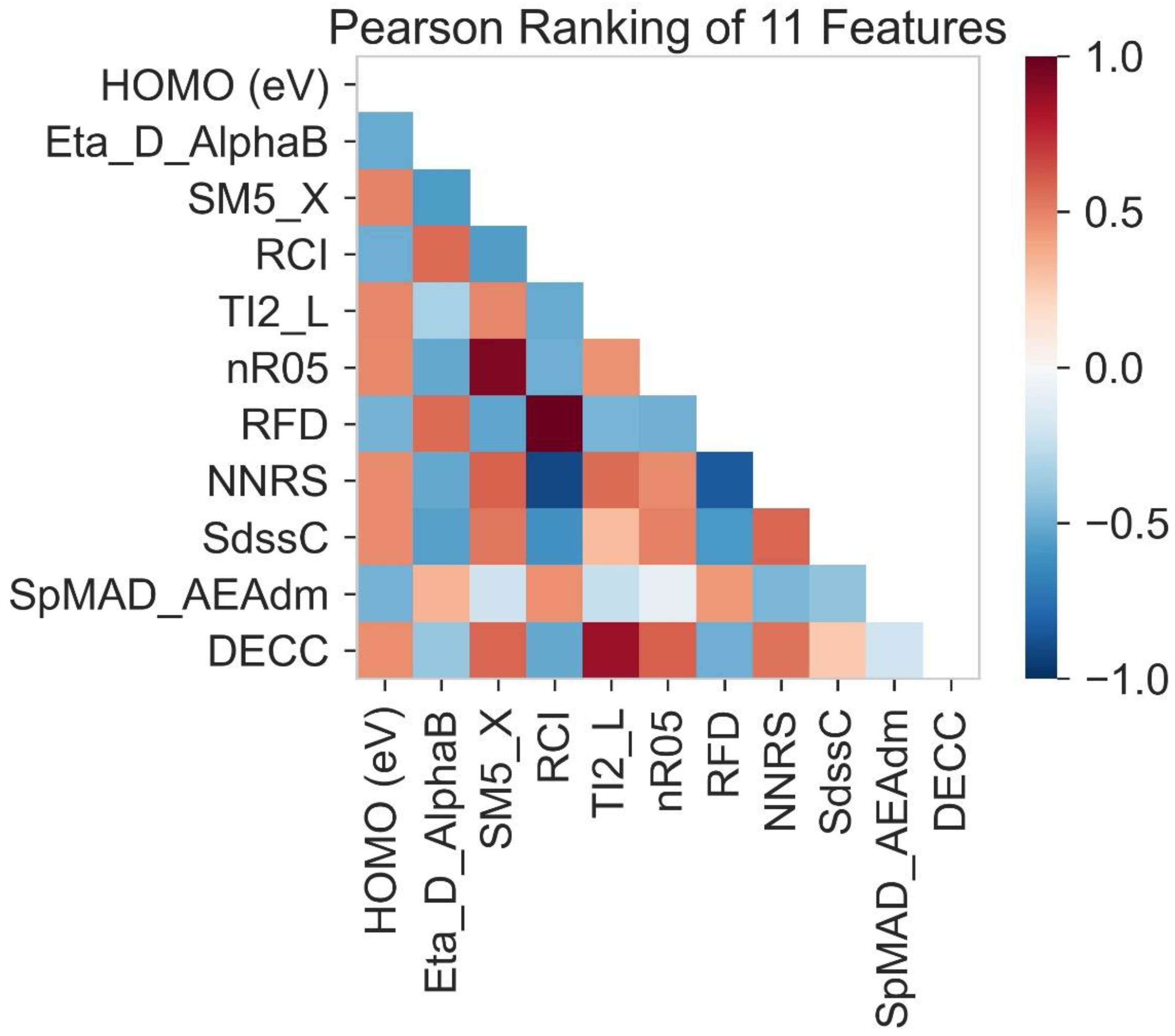 Molecules 28 01240 g001