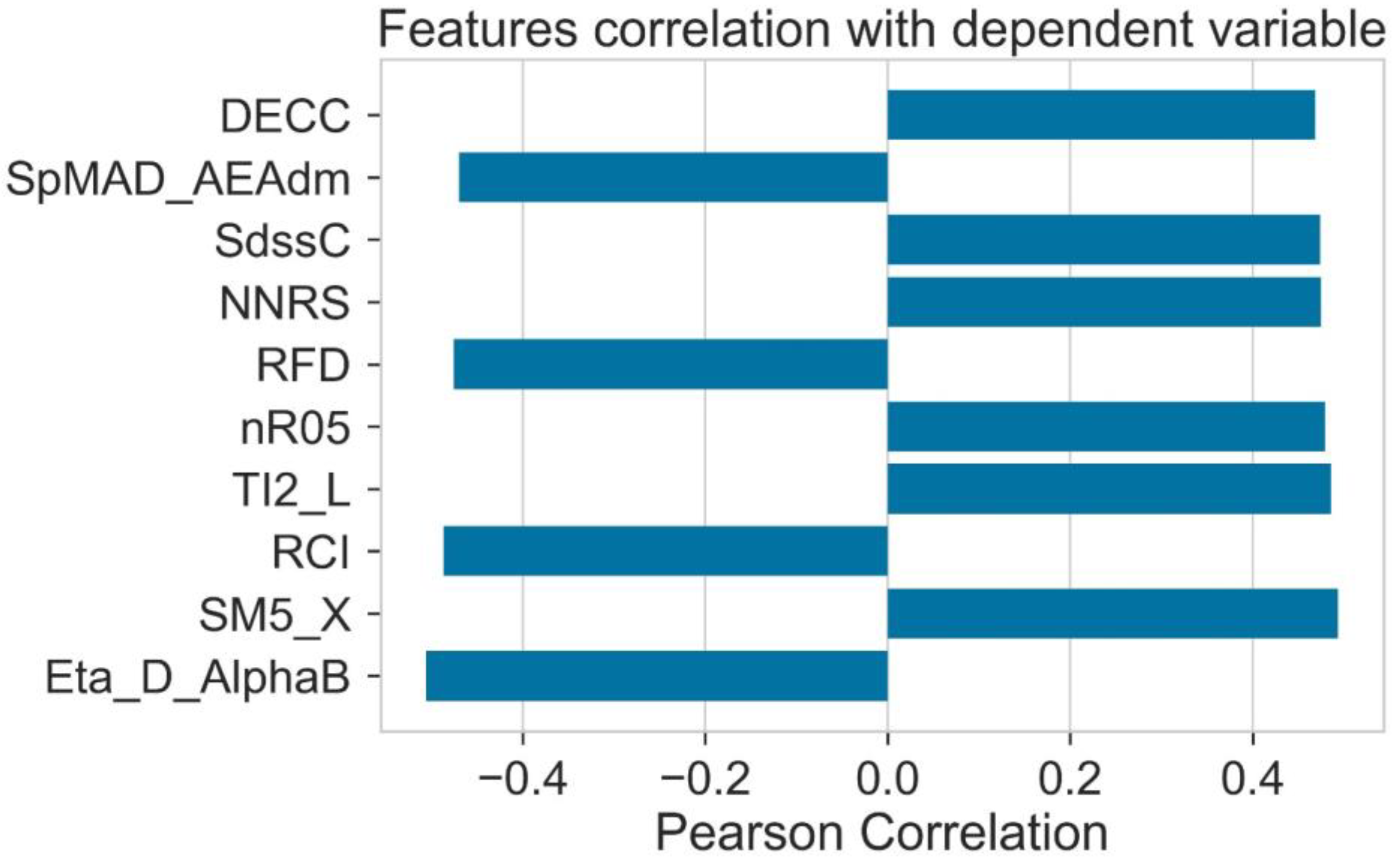 Molecules 28 01240 g002