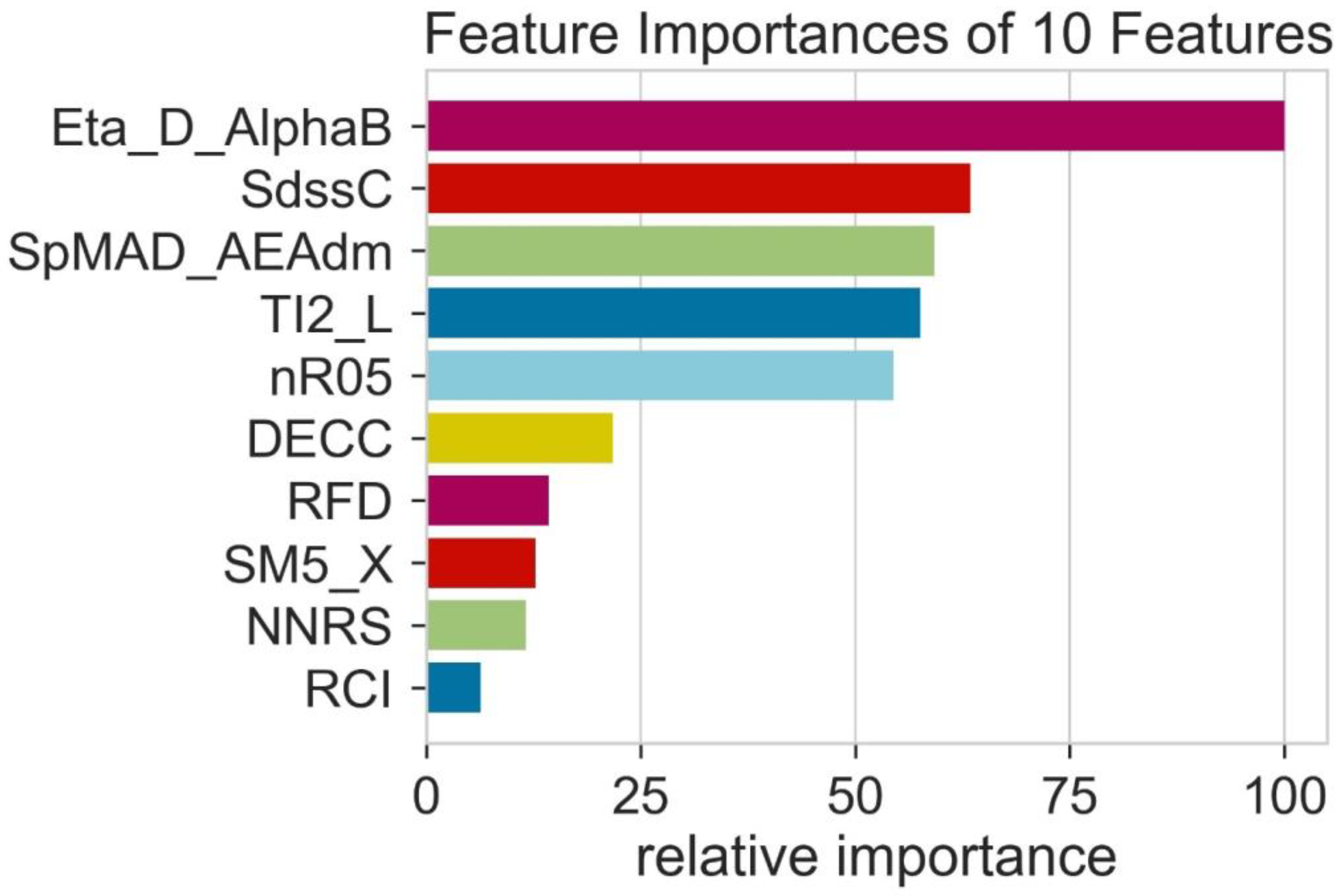 Molecules 28 01240 g004