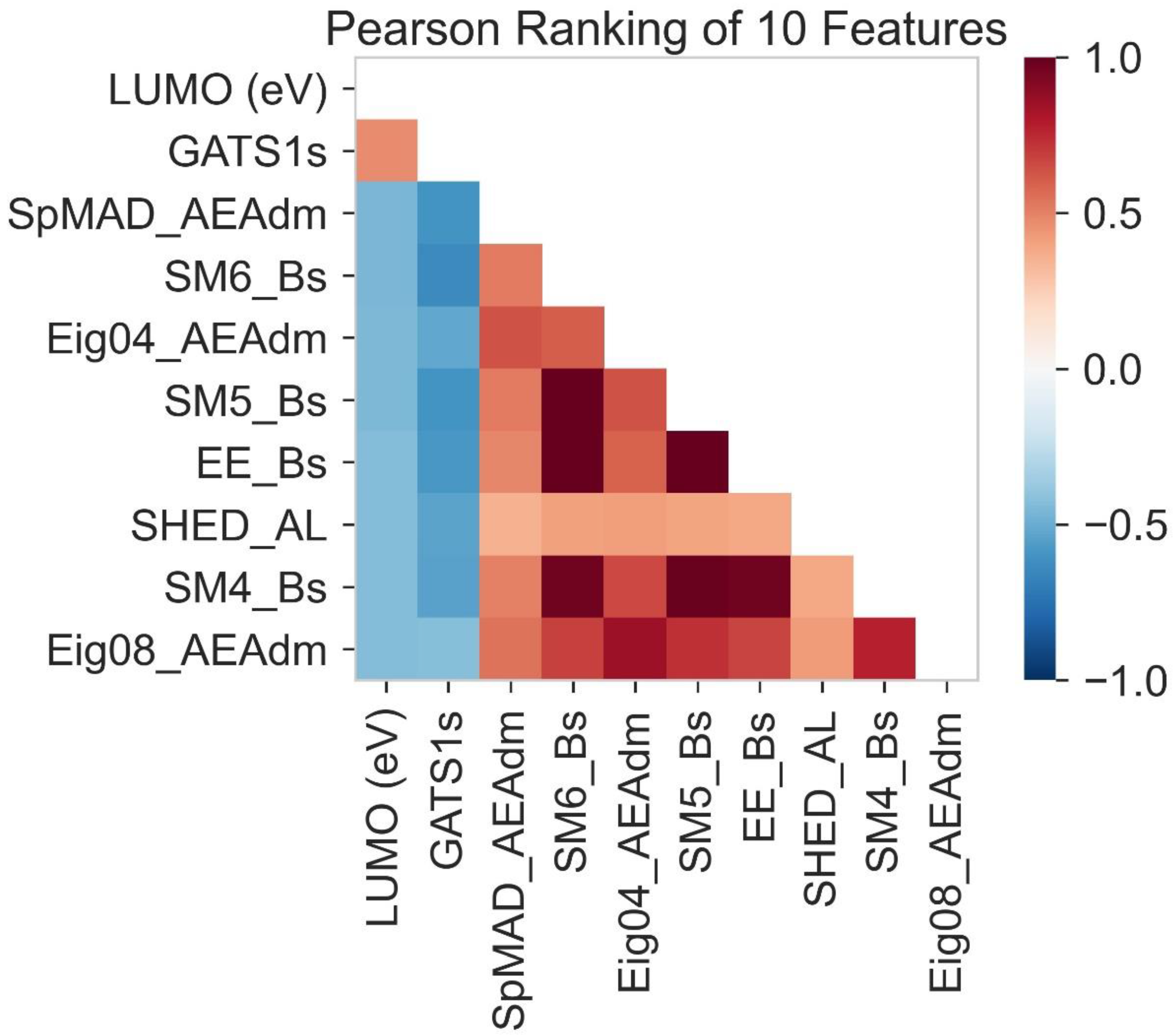 Molecules 28 01240 g009