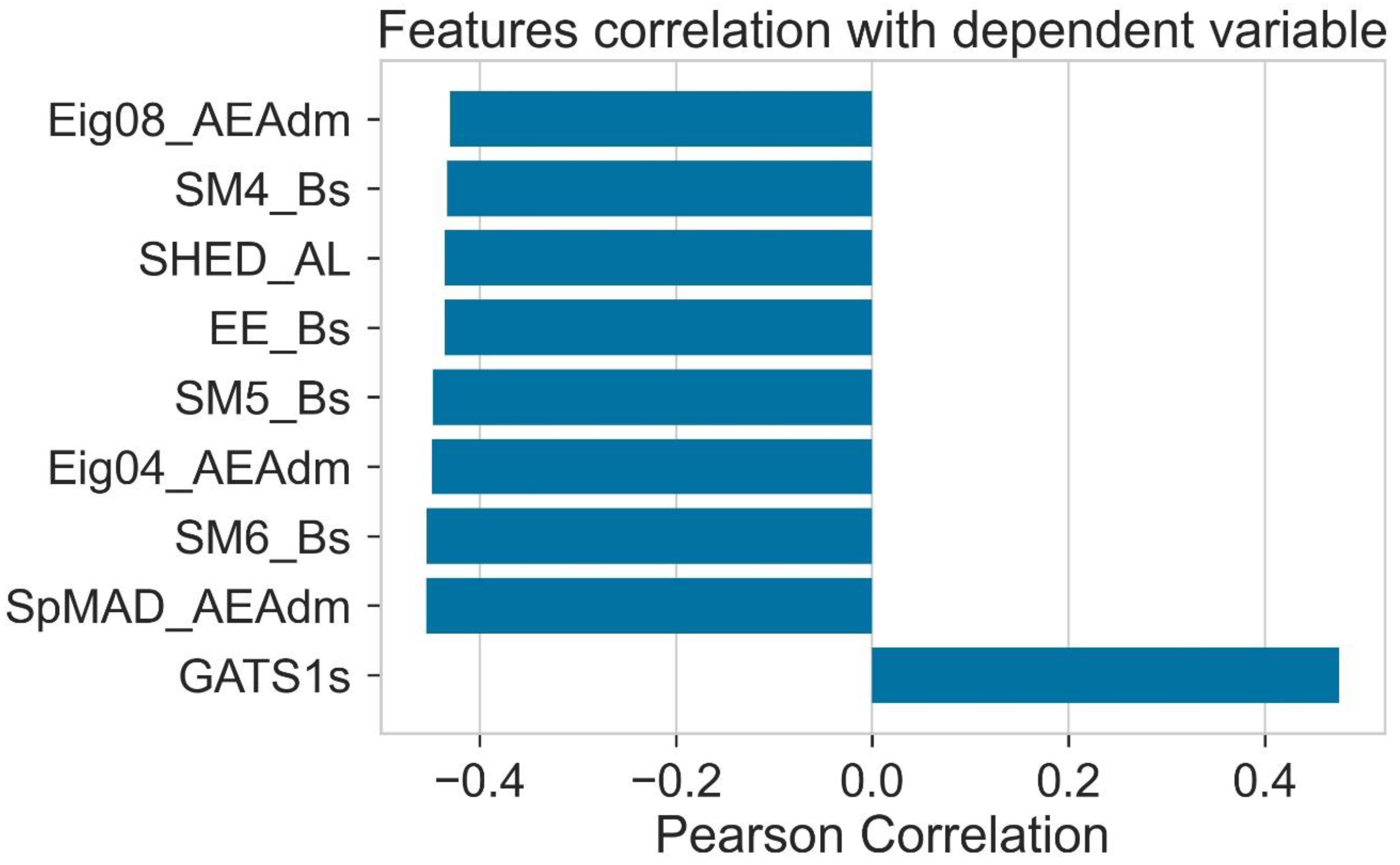 Molecules 28 01240 g010