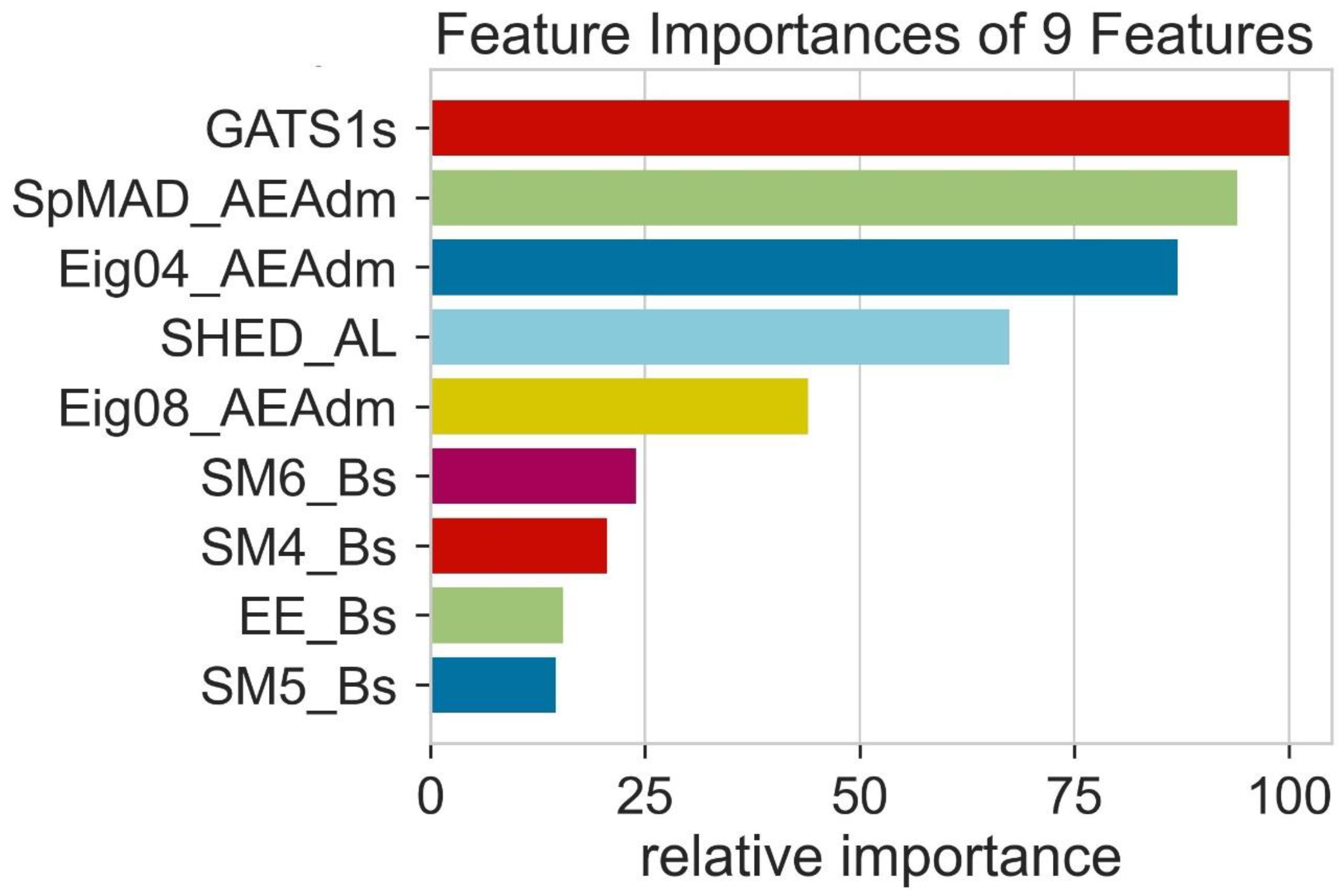 Molecules 28 01240 g012