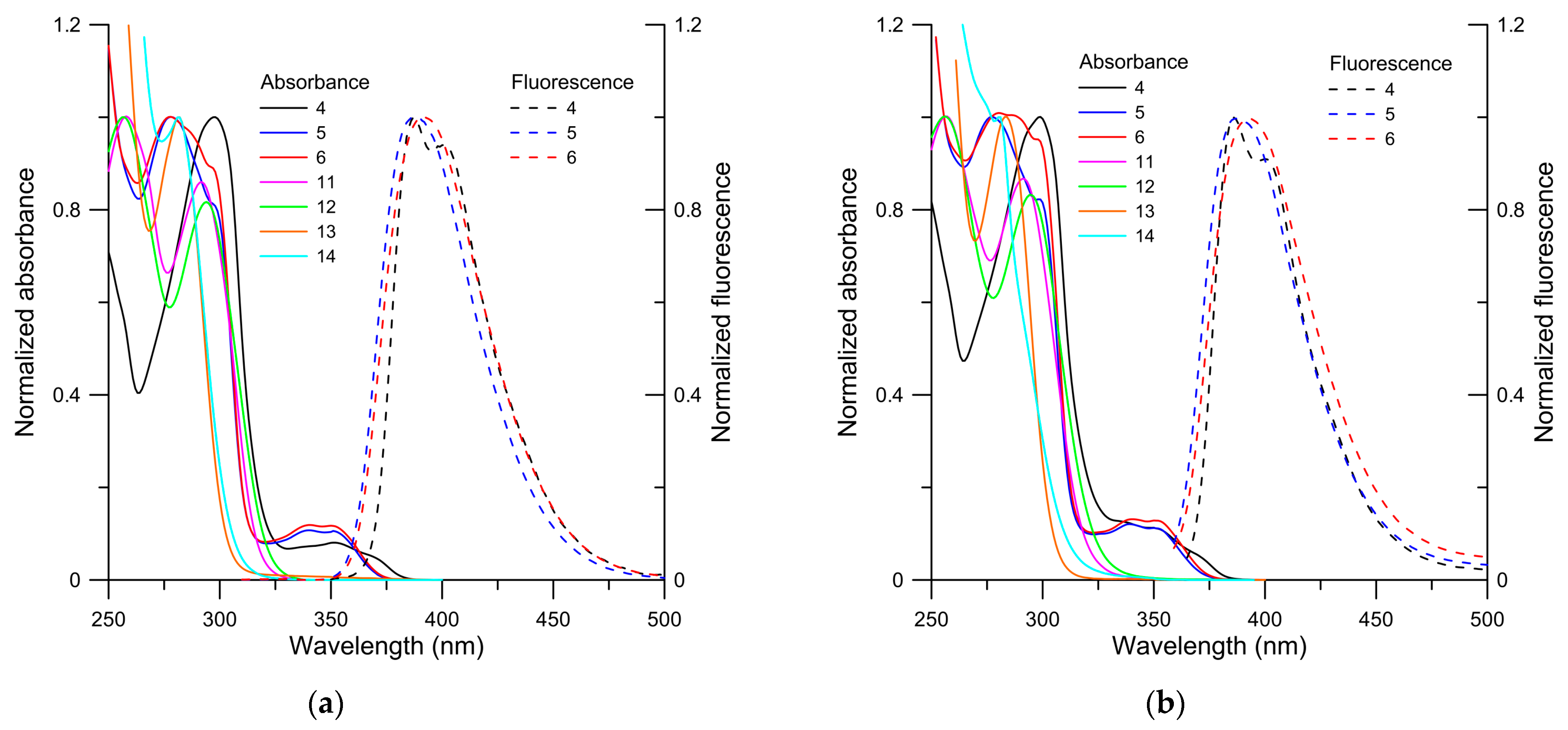 Molecules 28 01248 g001 Molecules 28 01248 g001