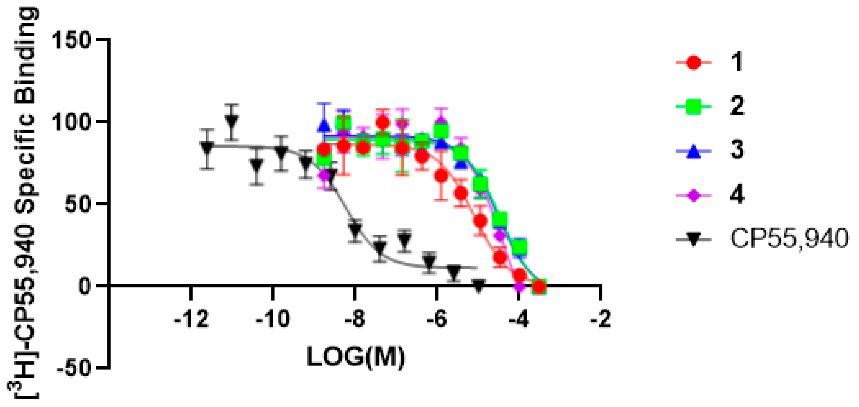 Molecules 28 01253 g002 Molecules 28 01253 g002