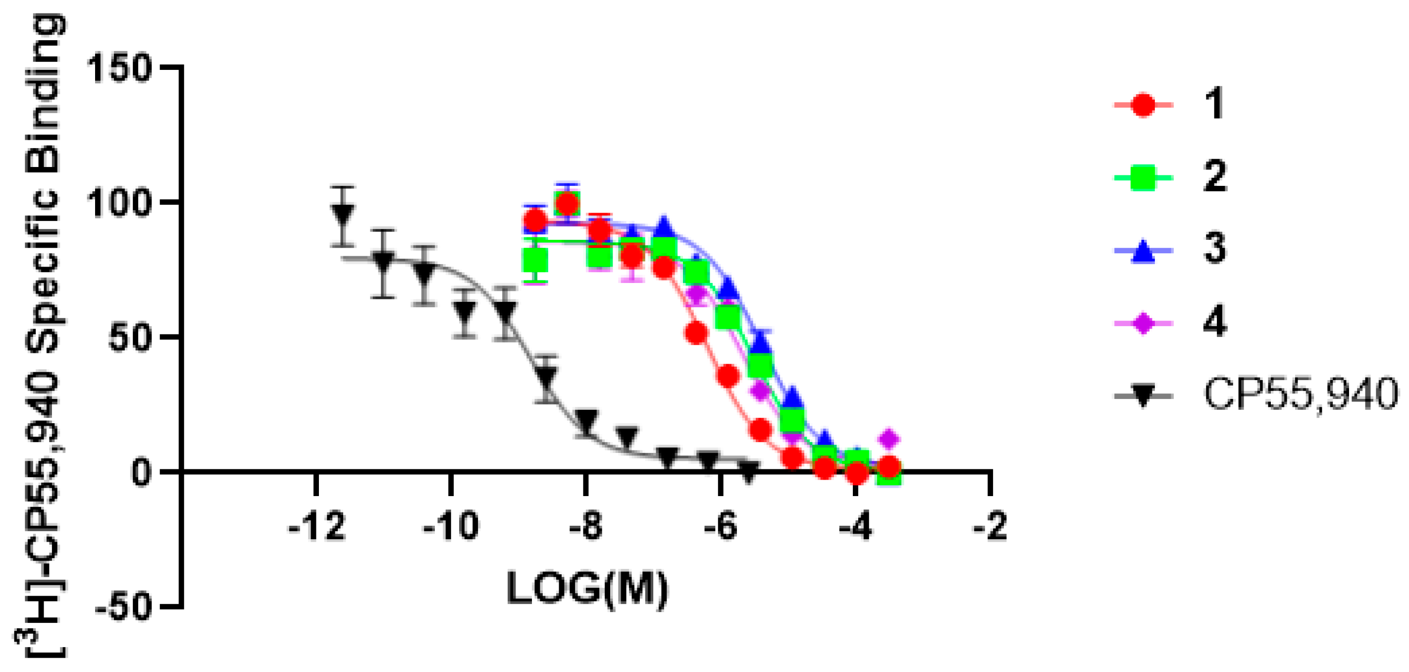Molecules 28 01253 g003 Molecules 28 01253 g003