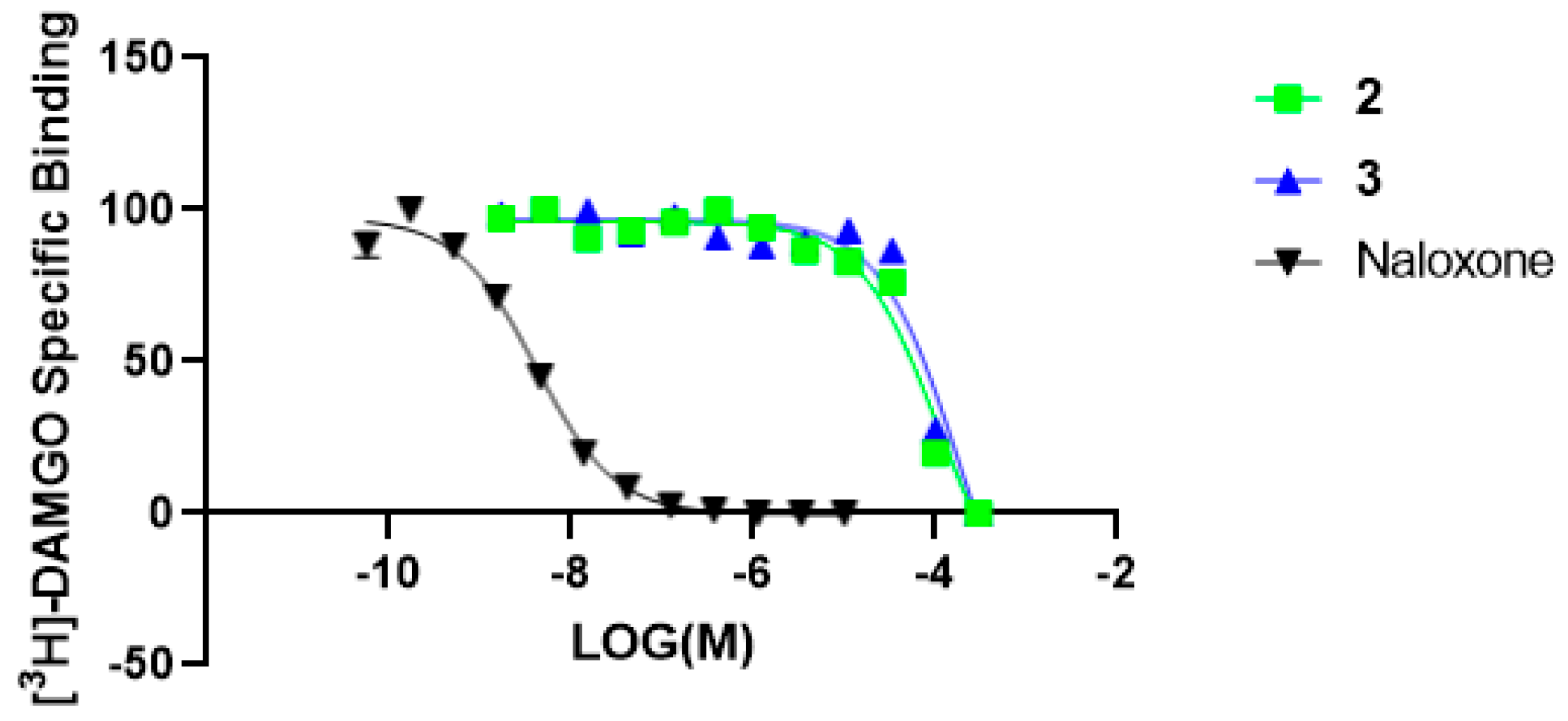 Molecules 28 01253 g004 Molecules 28 01253 g004