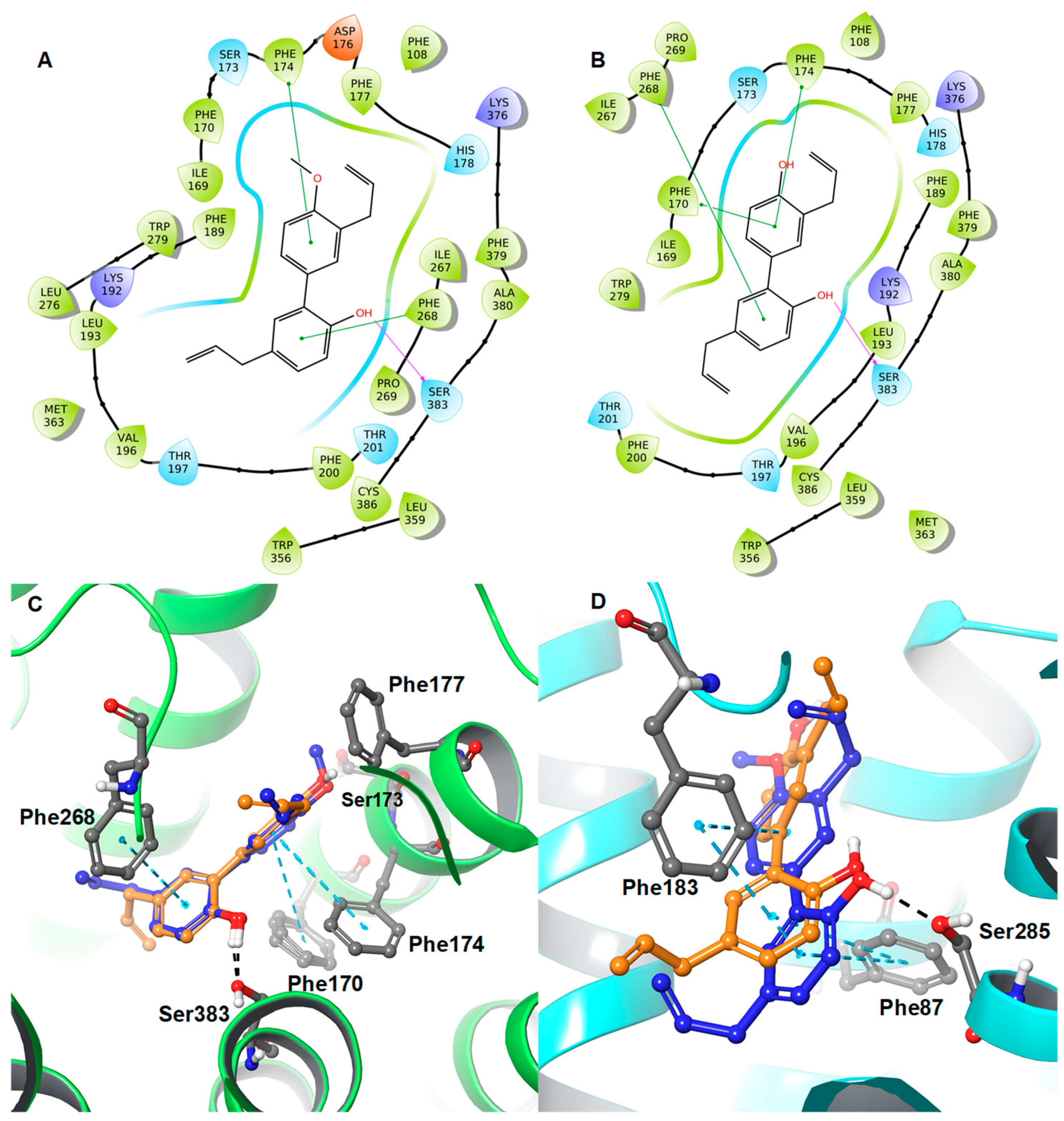 Molecules 28 01253 g008 Molecules 28 01253 g008