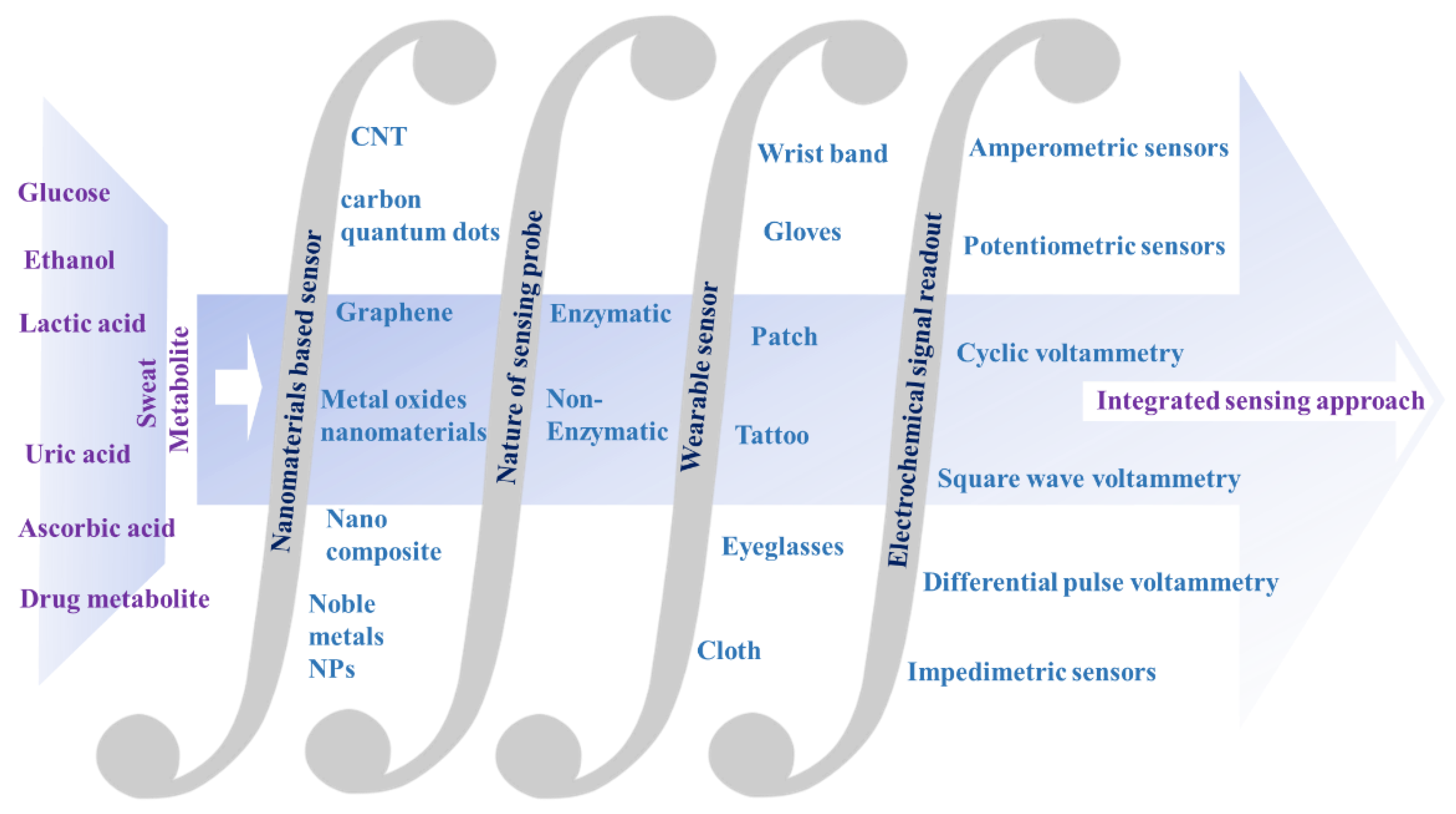 Molecules 28 01259 g001