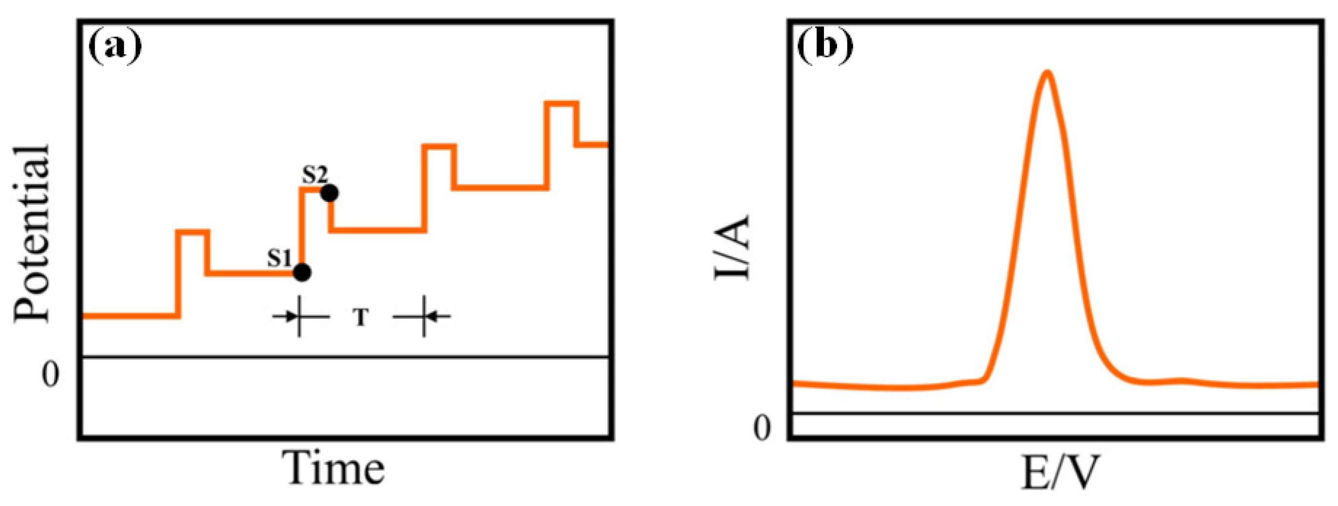 Molecules 28 01259 g008a