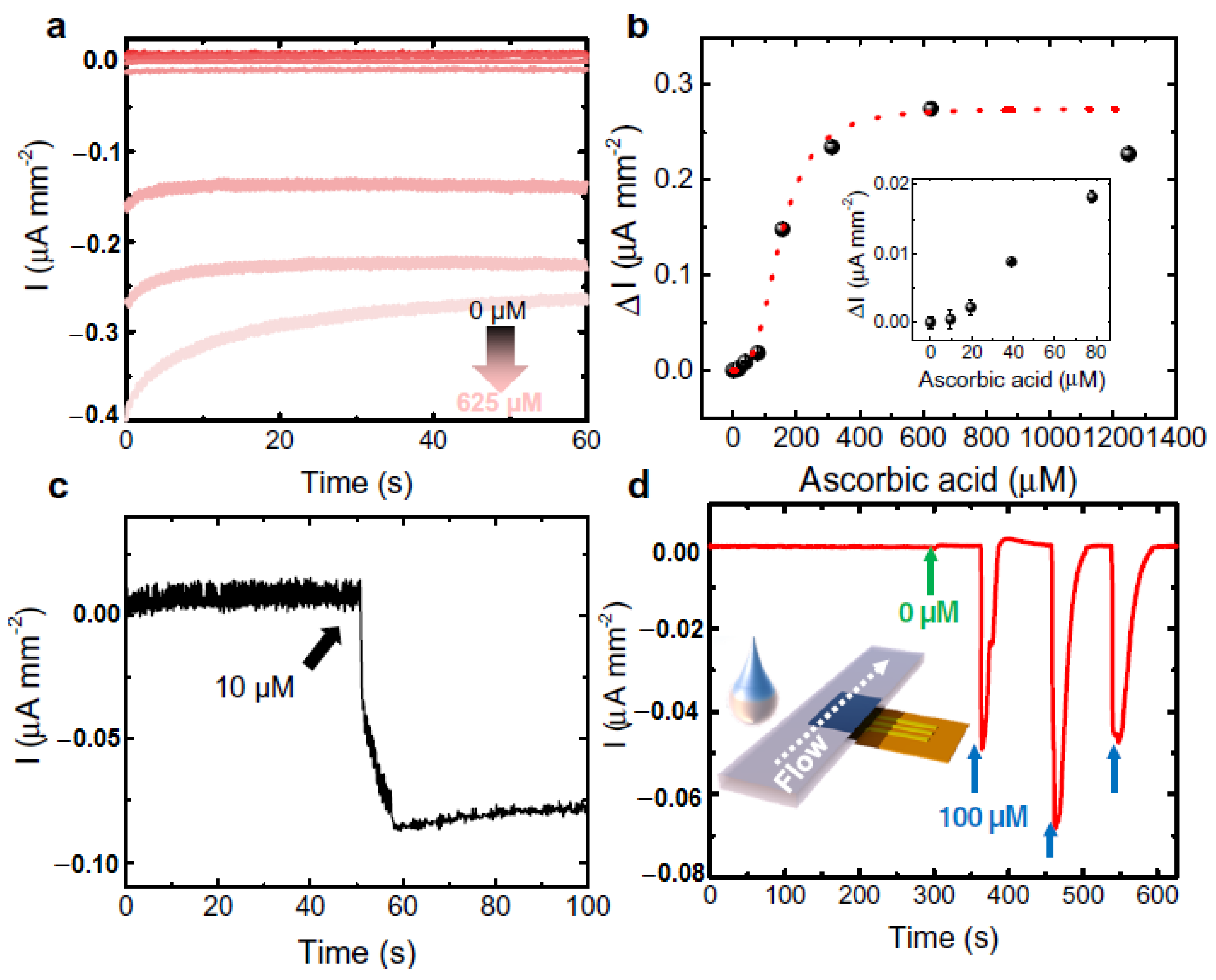 Molecules 28 01259 g014