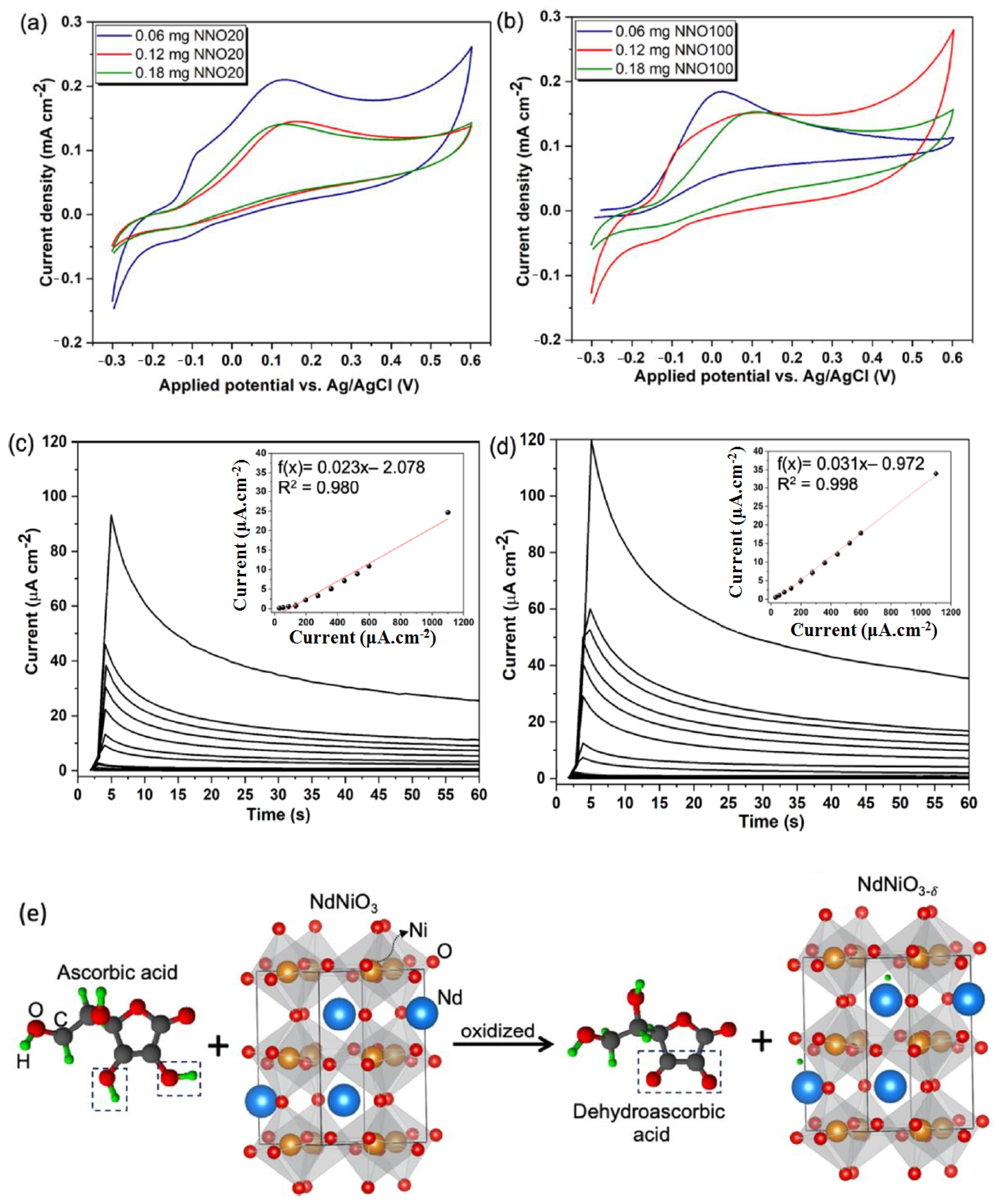 Molecules 28 01259 g016
