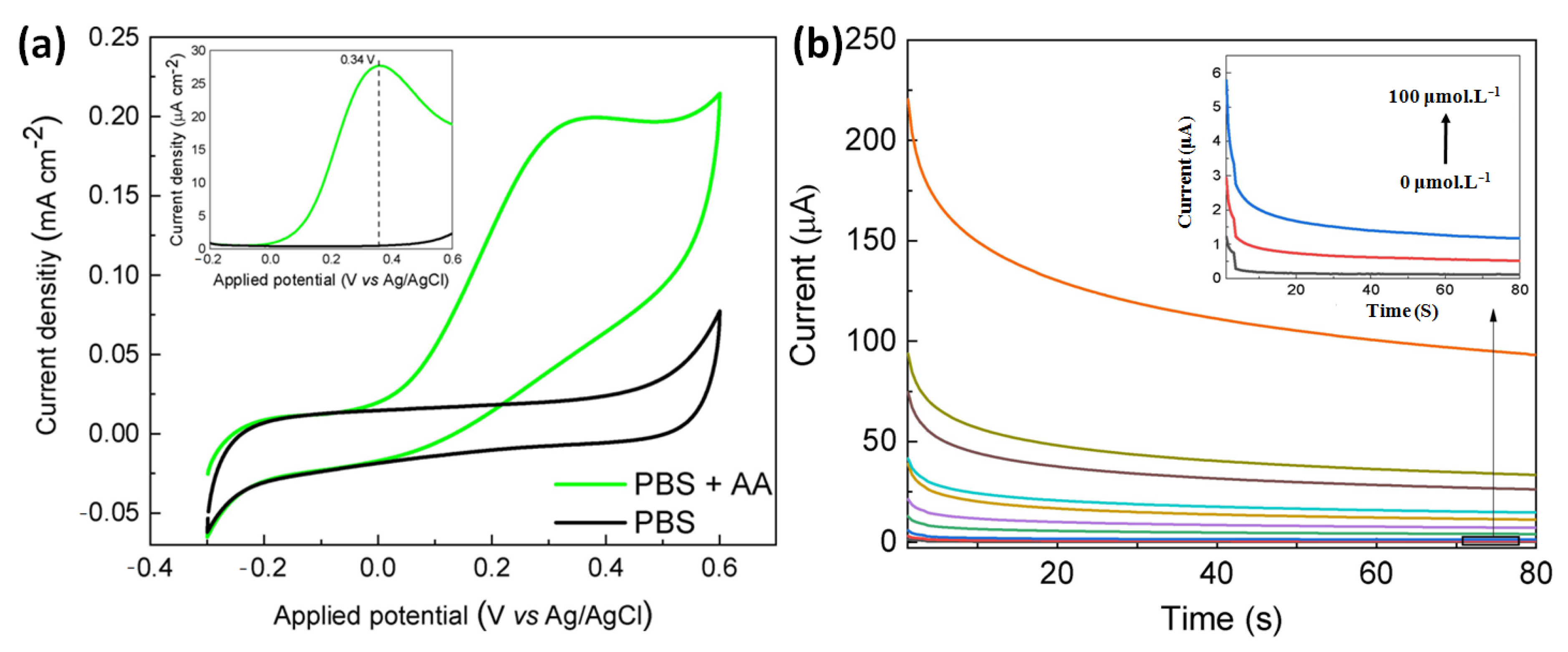 Molecules 28 01259 g017