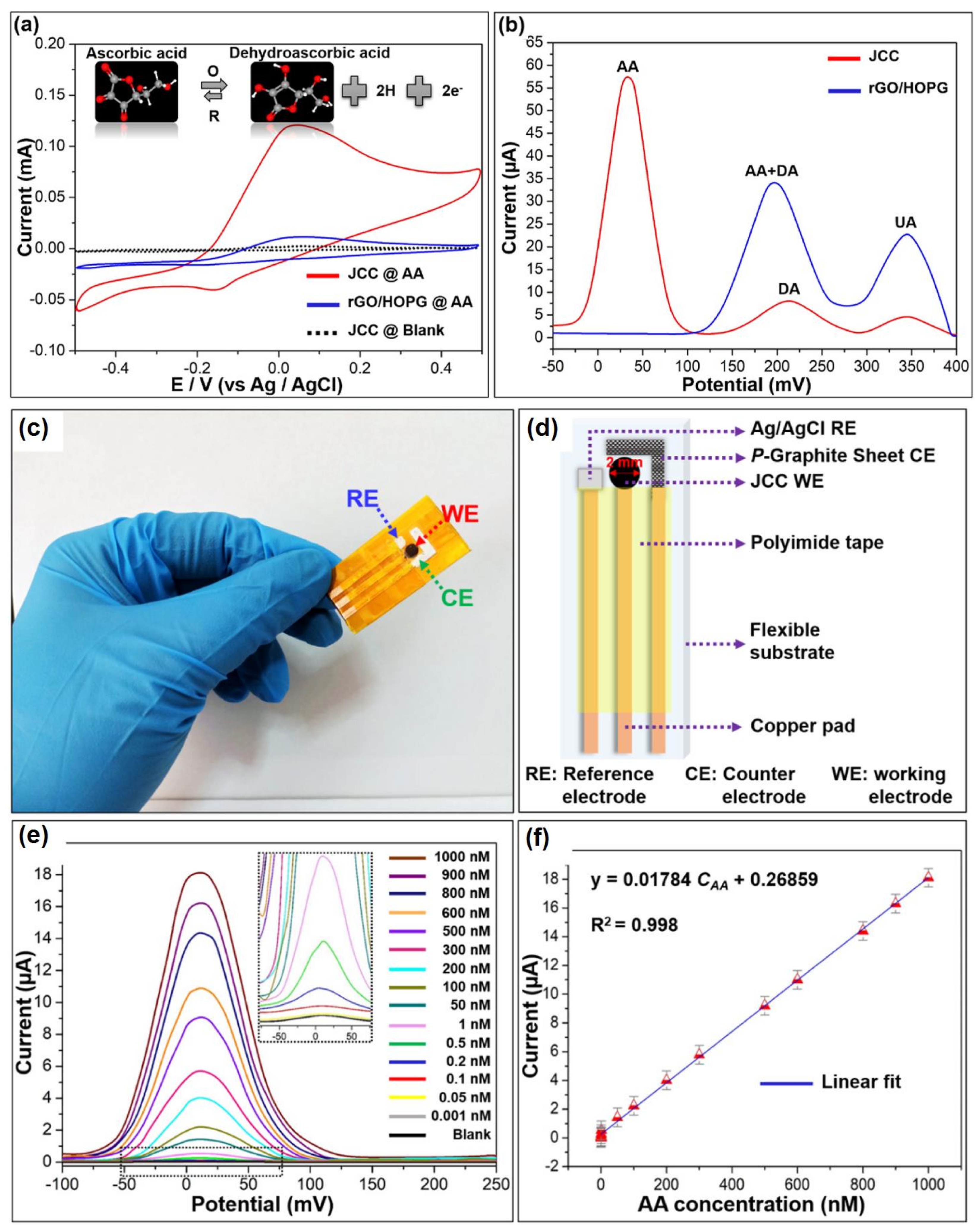 Molecules 28 01259 g018