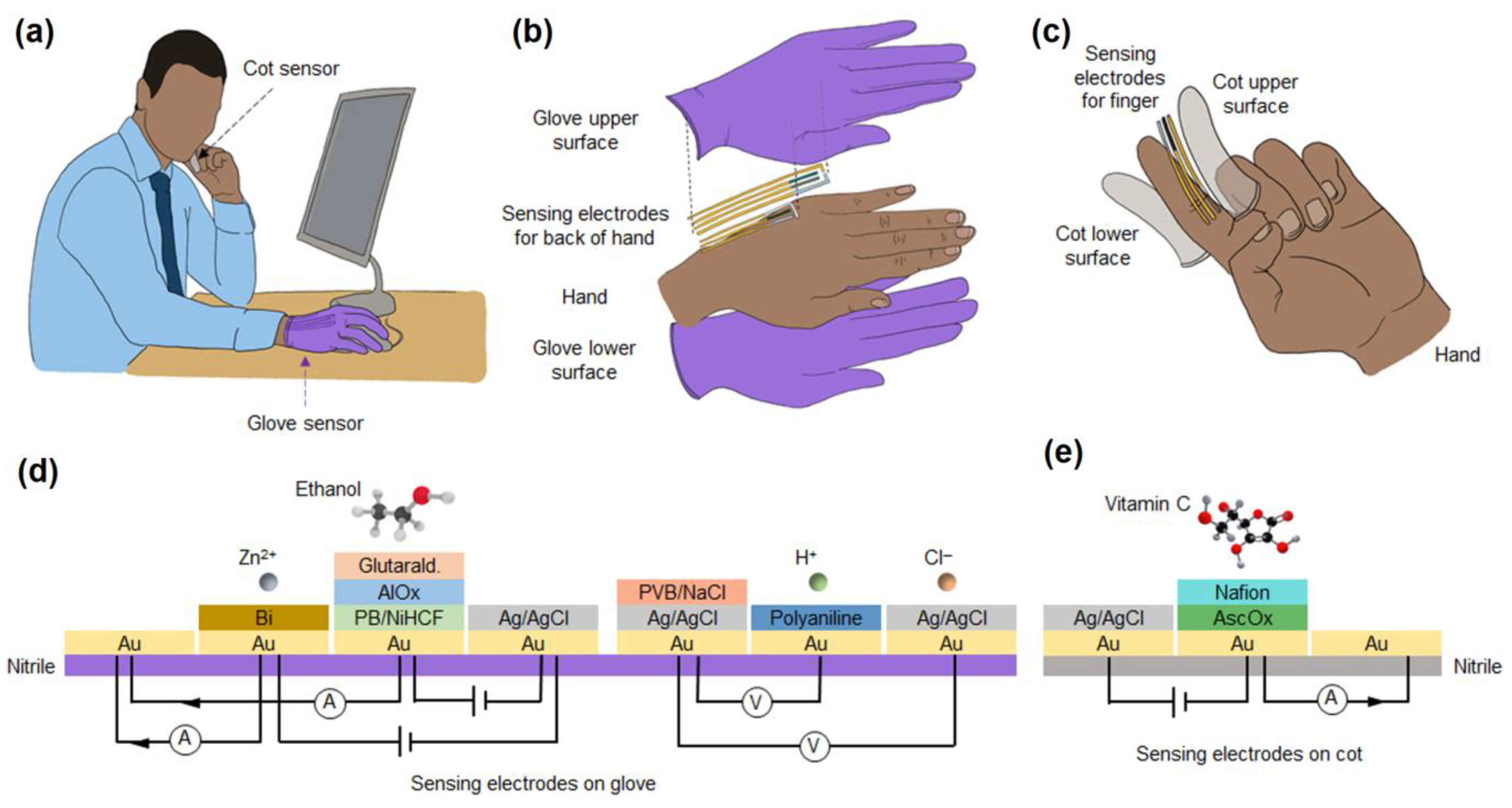 Molecules 28 01259 g025a