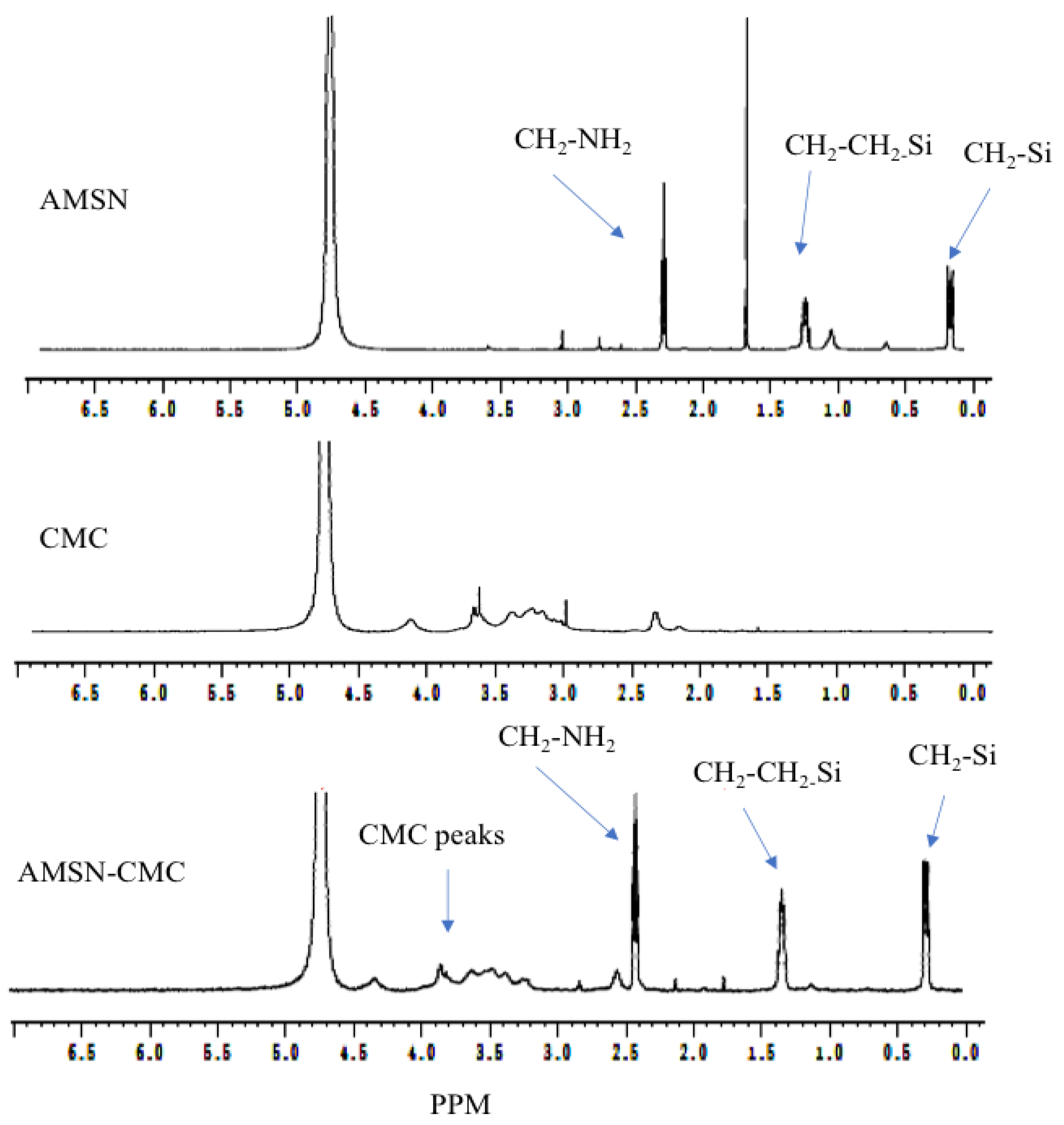 Molecules 28 01260 g002