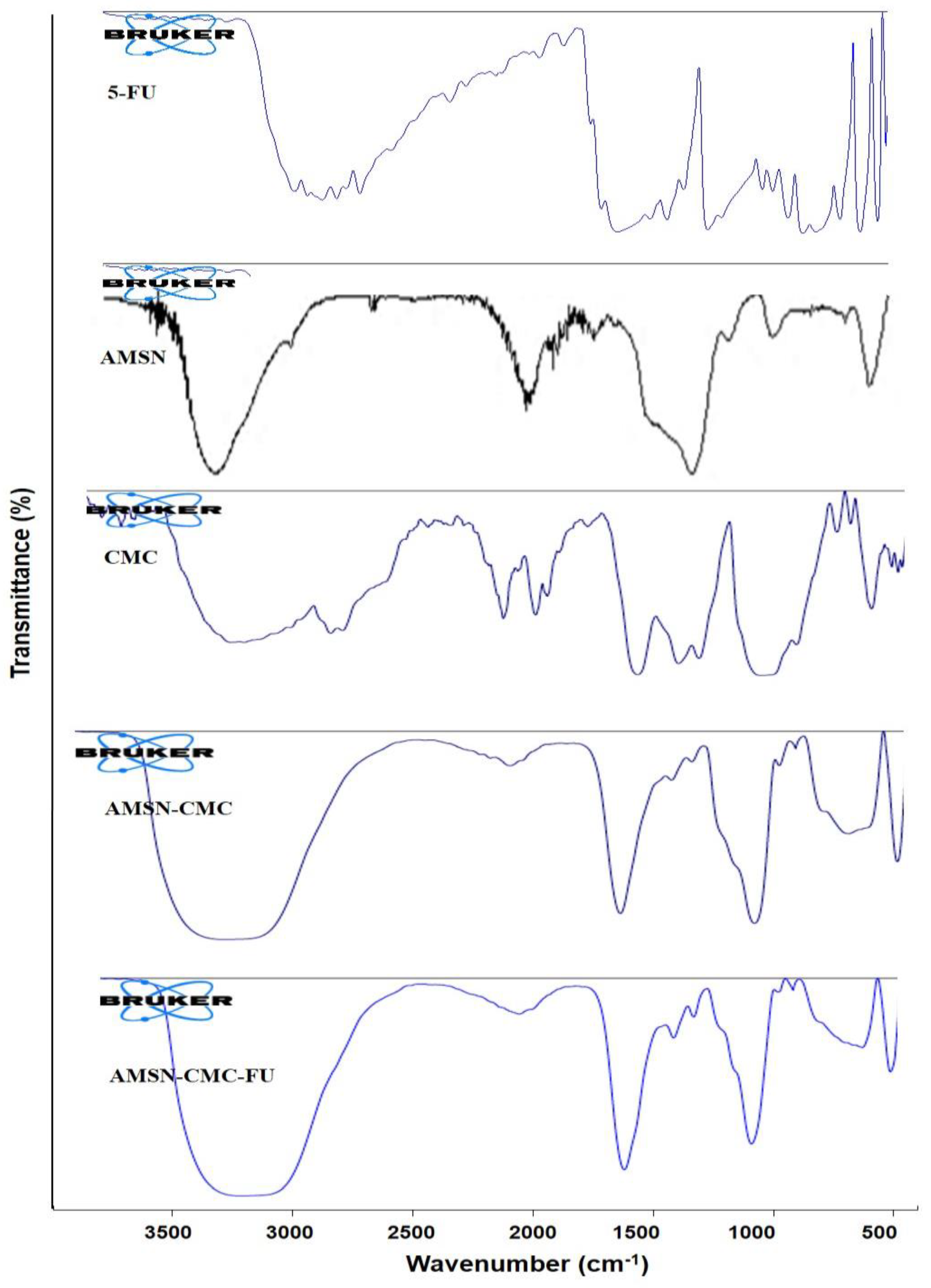 Molecules 28 01260 g006