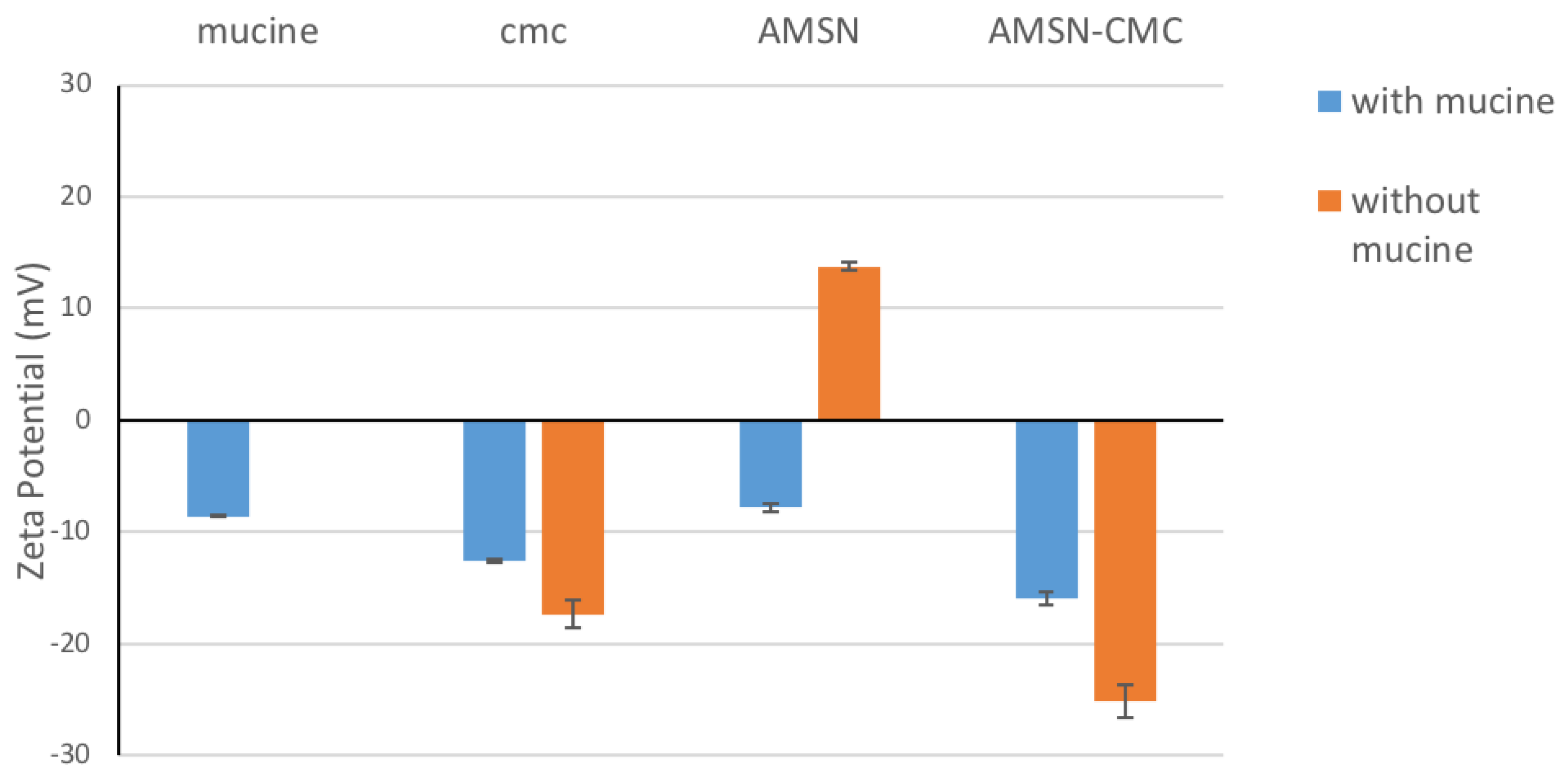 Molecules 28 01260 g007