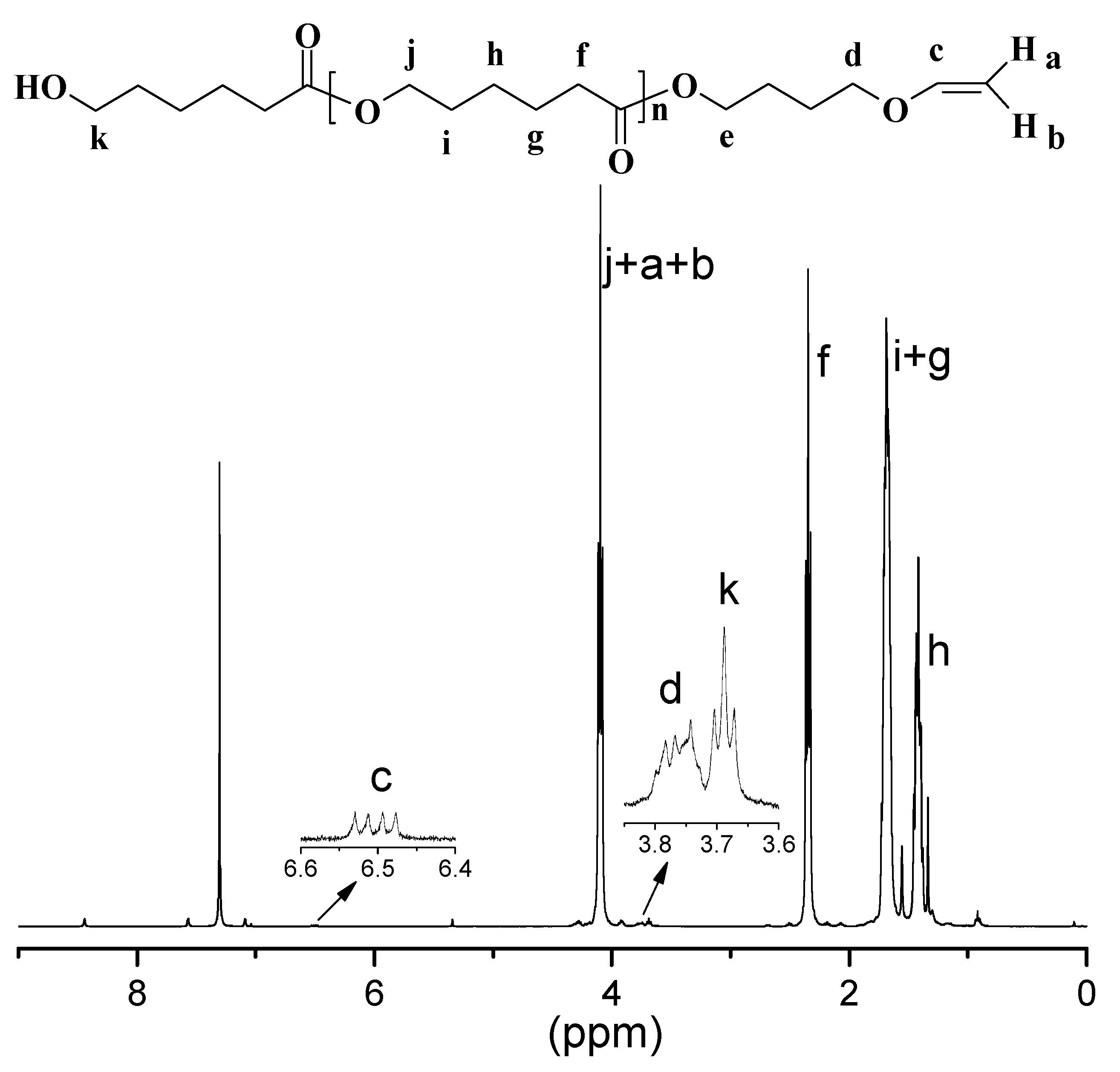 Molecules 28 01262 g004