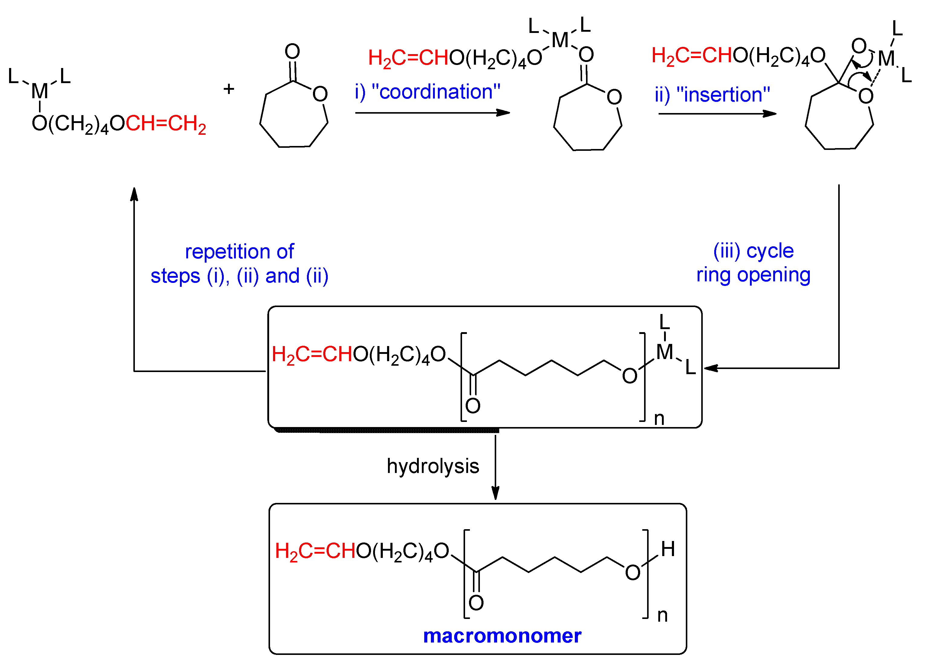 Molecules 28 01262 sch002