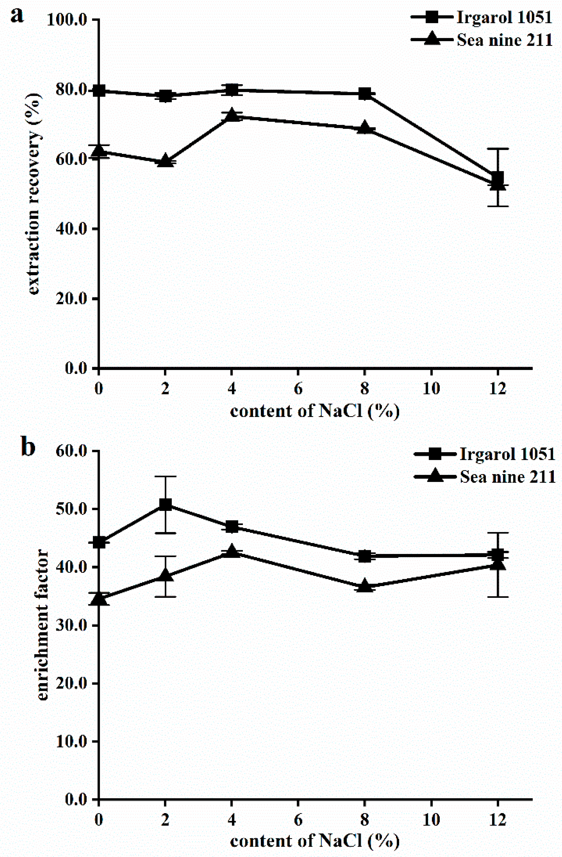 Molecules 28 01263 g003 Molecules 28 01263 g003