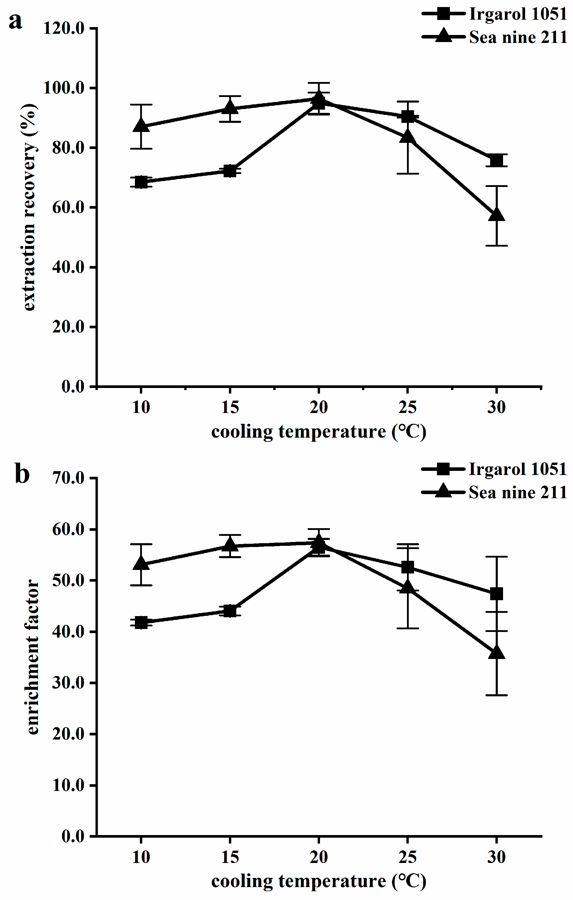 Molecules 28 01263 g005 Molecules 28 01263 g005