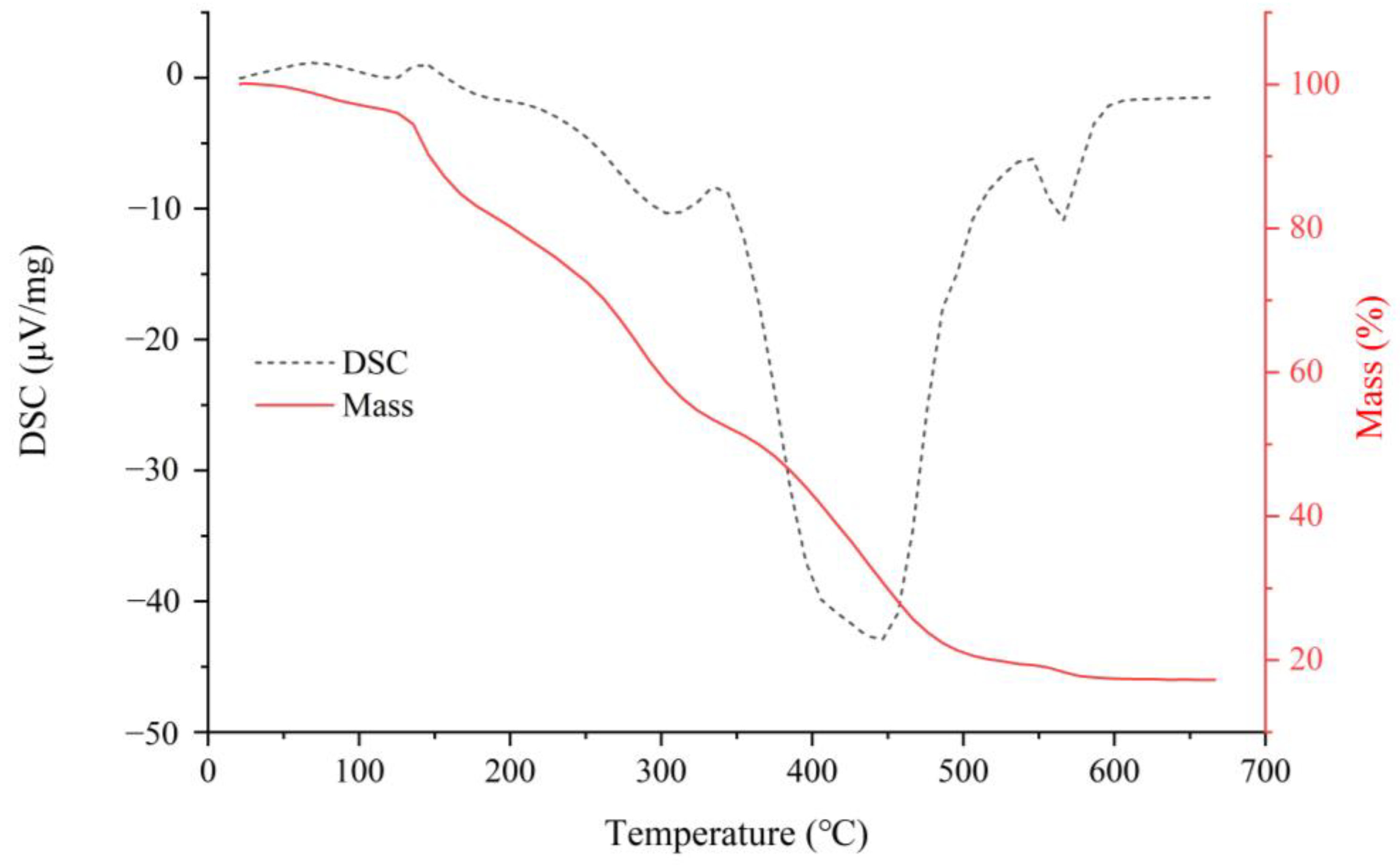 Molecules 28 01266 g002