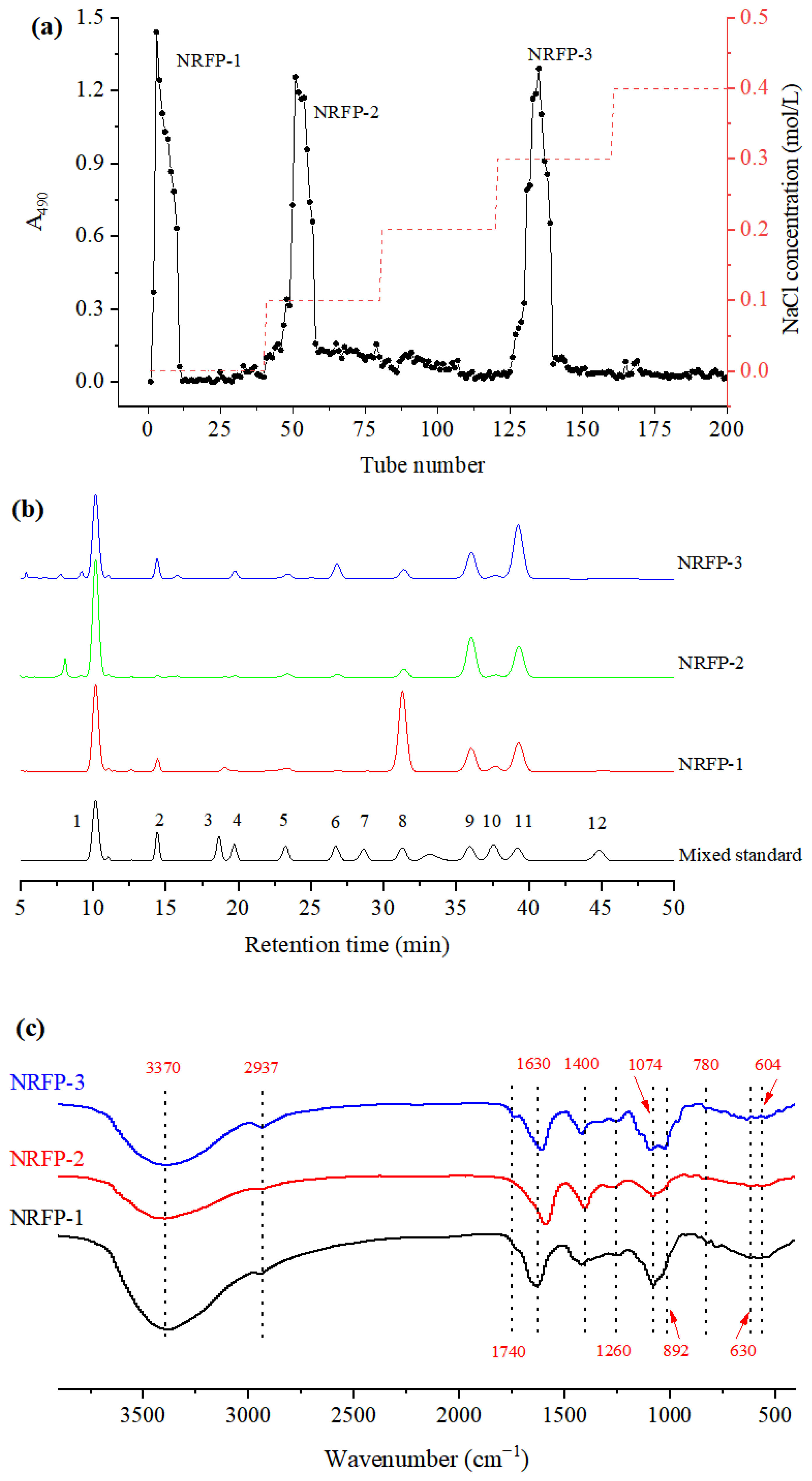 Molecules 28 01266 g003