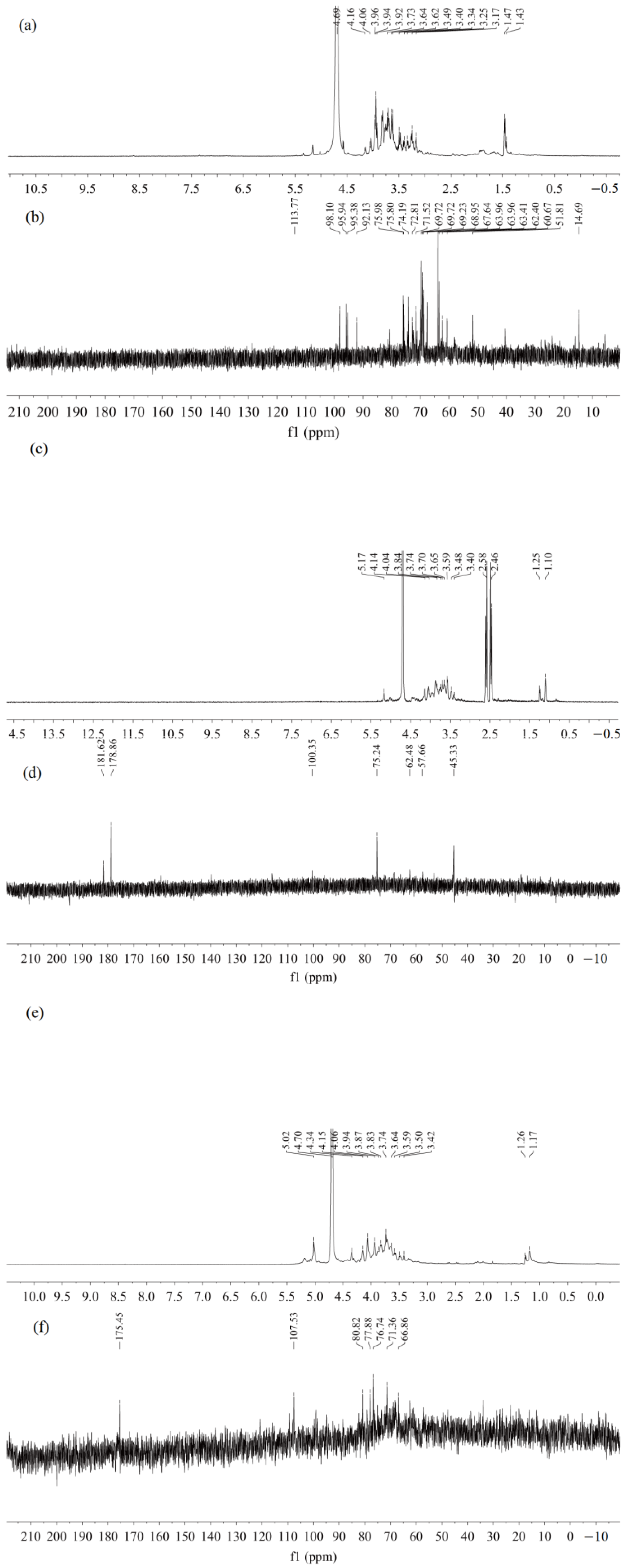 Molecules 28 01266 g004