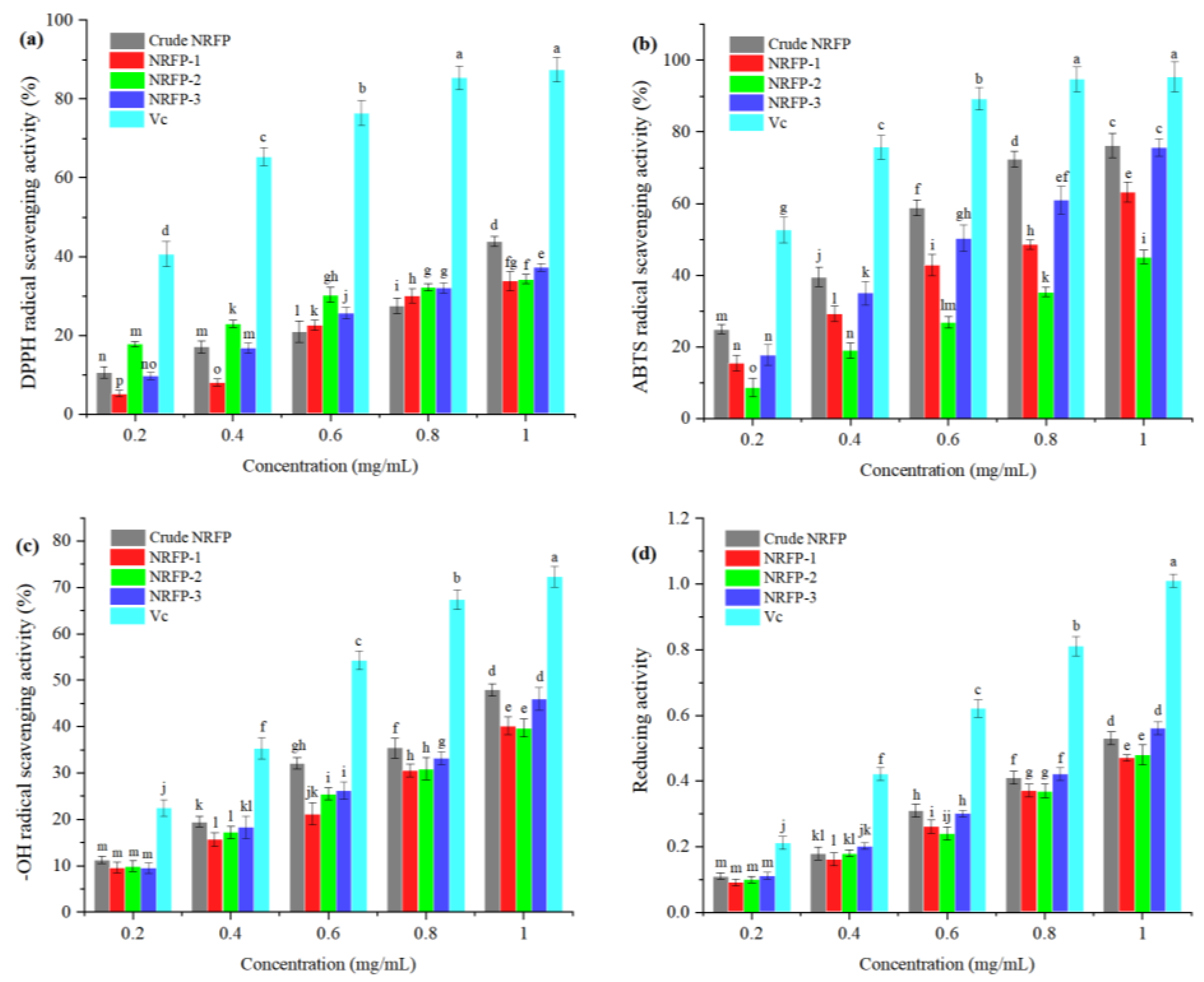 Molecules 28 01266 g006