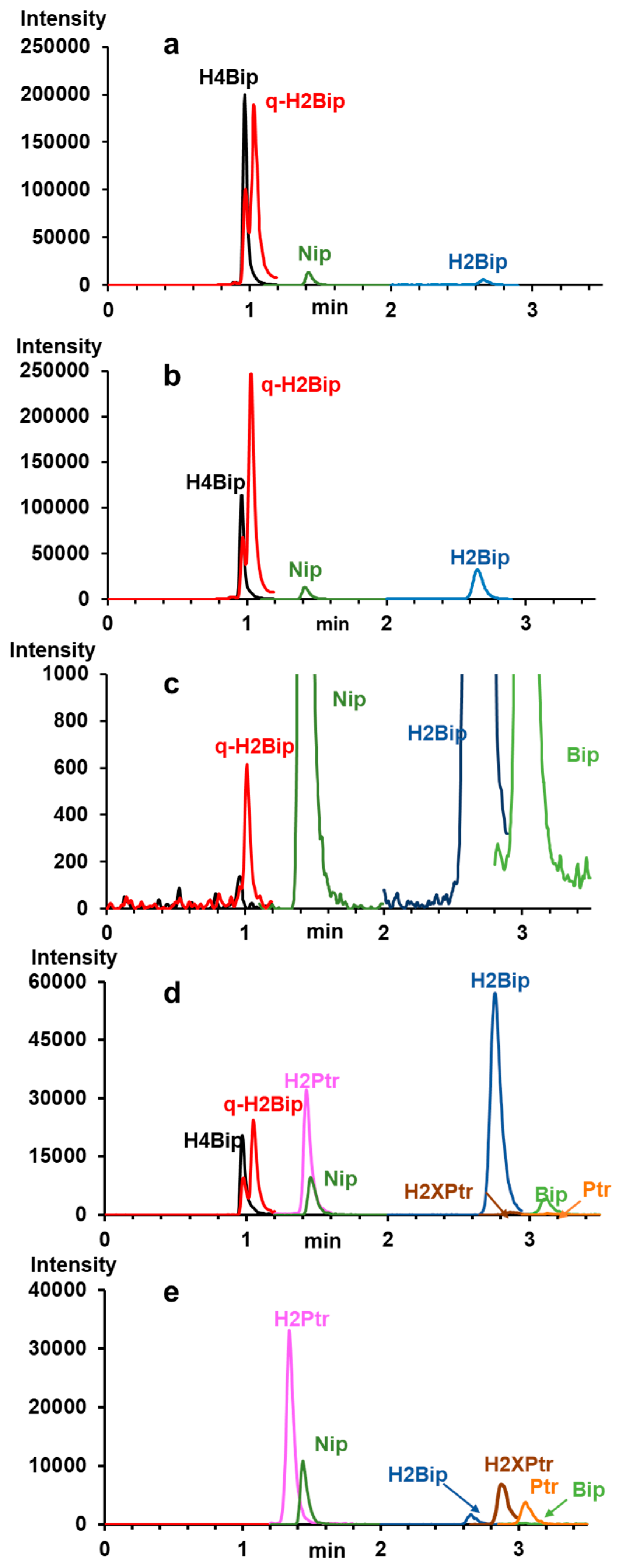 Molecules 28 01267 g002 Molecules 28 01267 g002