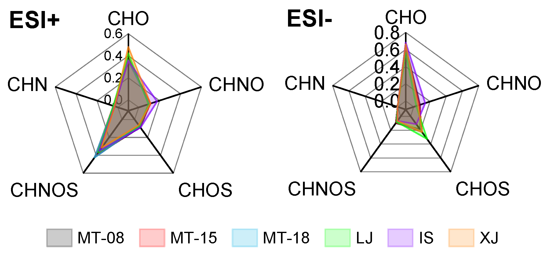 Molecules 28 01273 g002